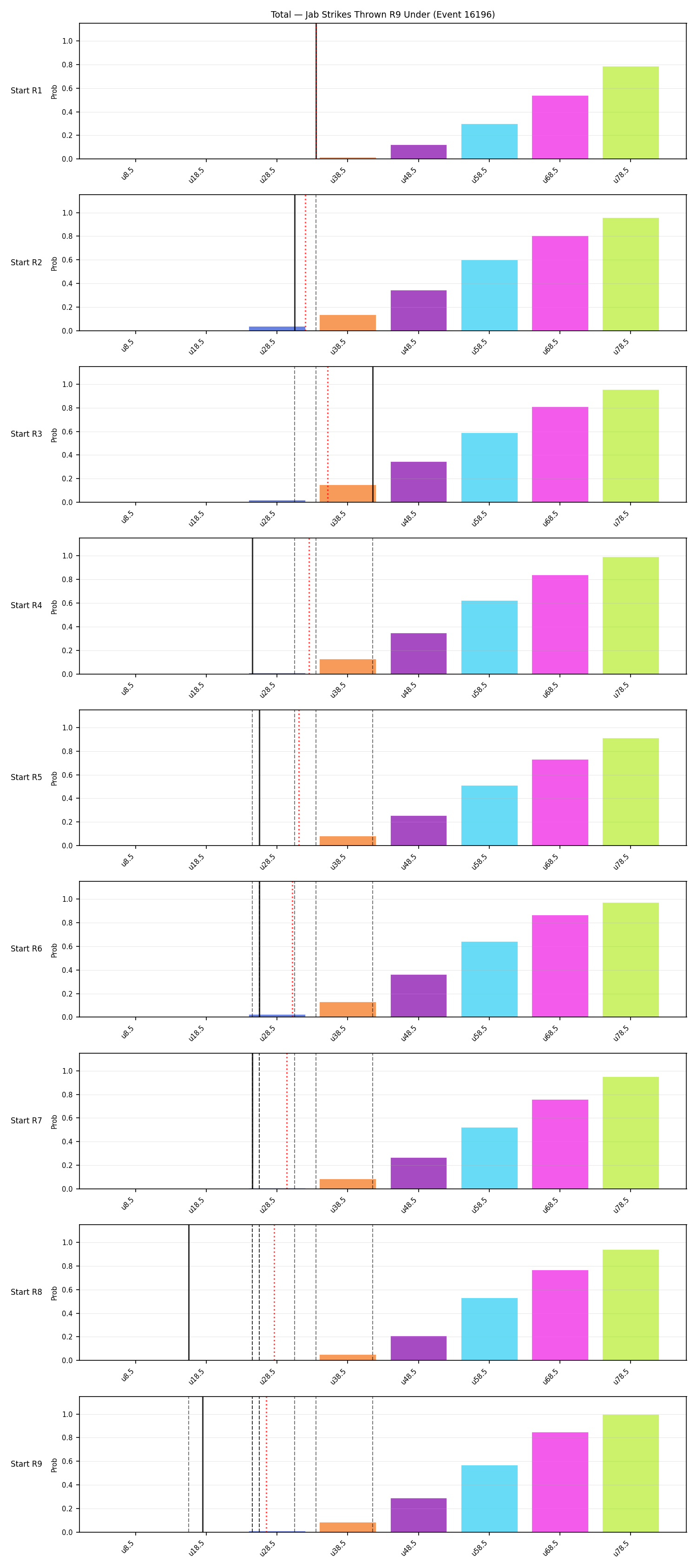 Stats/Round/Total Unders/Jab Strikes Thrown/Round 09/16196 Round 09 Under Snapshots — Dev