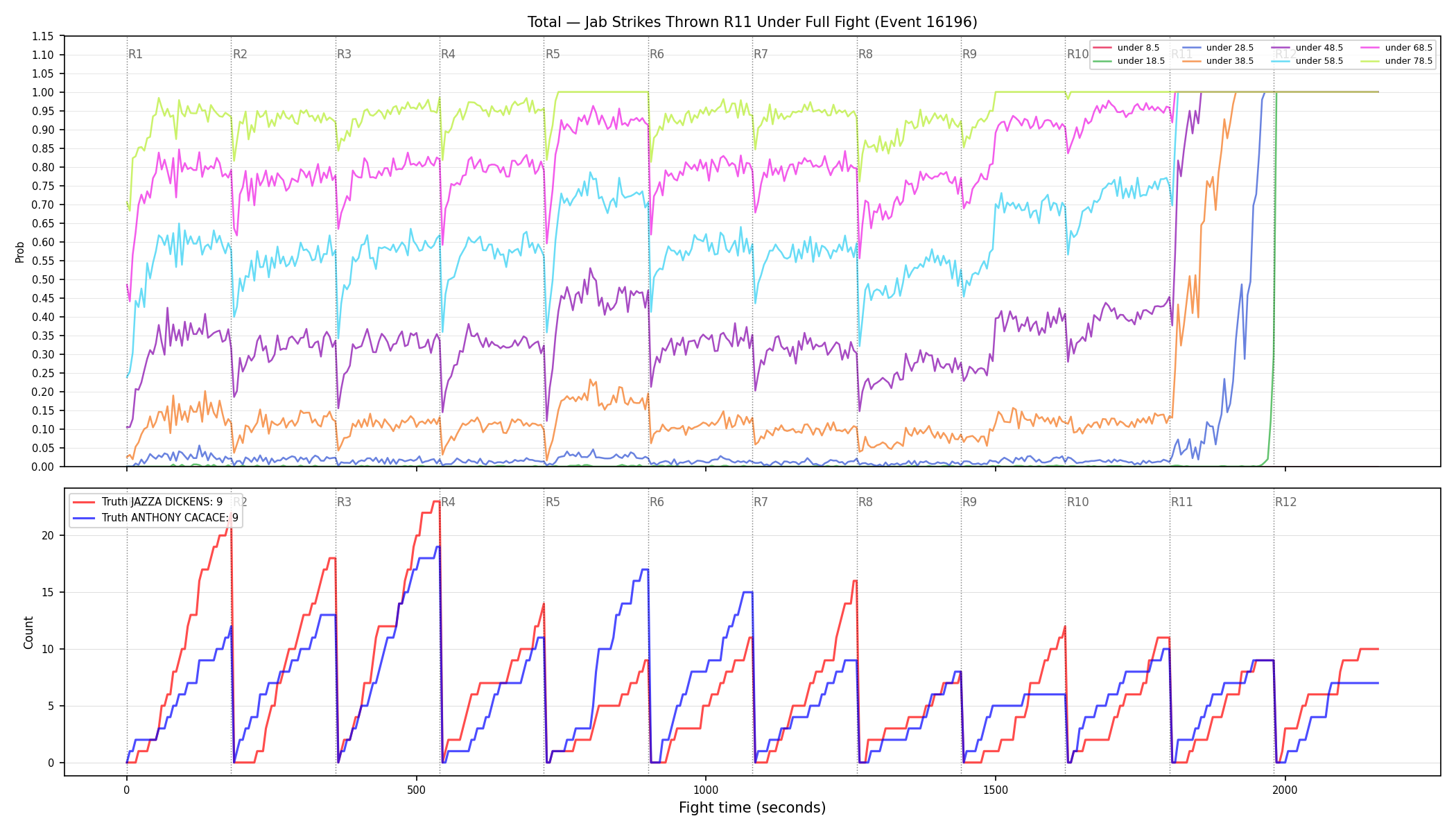 Stats/Round/Total Unders/Jab Strikes Thrown/Round 11/16196 Round 11 Under Fight — Dev