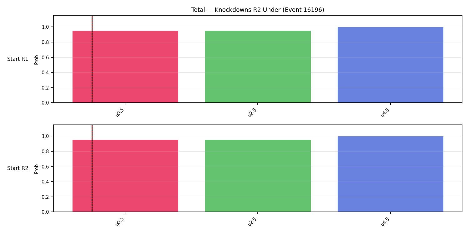 Stats/Round/Total Unders/Knockdowns/Round 02/16196 Round 02 Under Snapshots — Dev