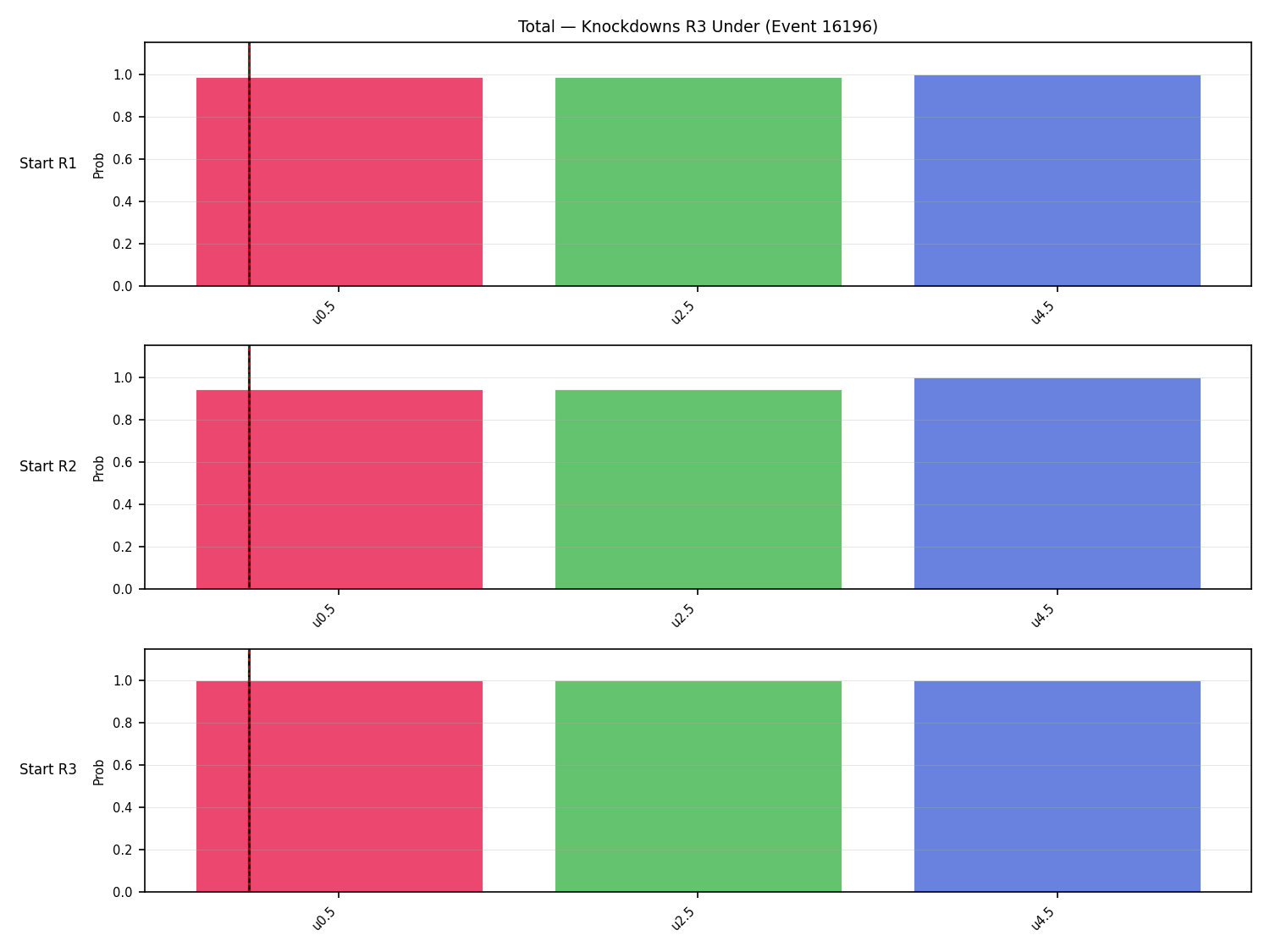 Stats/Round/Total Unders/Knockdowns/Round 03/16196 Round 03 Under Snapshots — Dev
