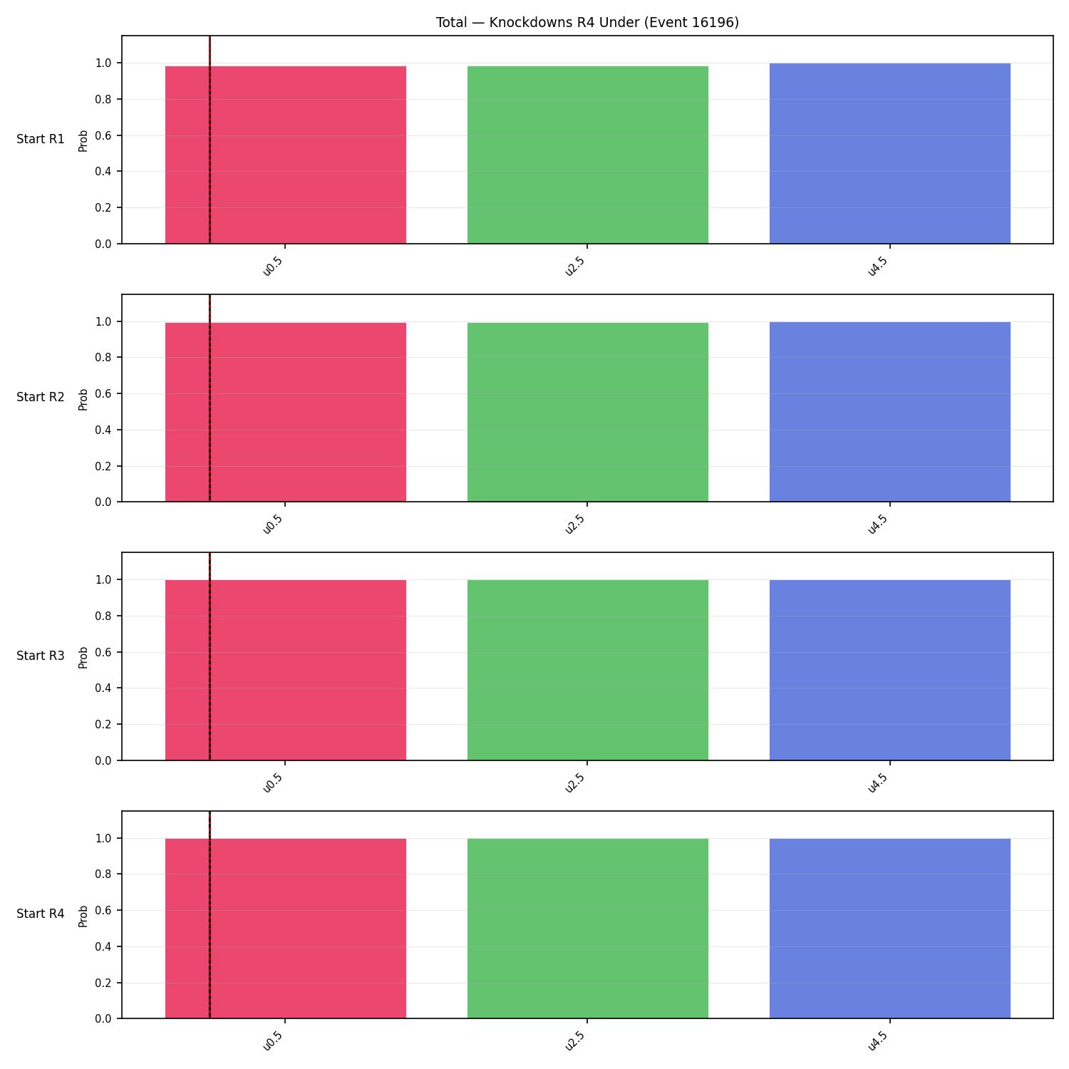 Stats/Round/Total Unders/Knockdowns/Round 04/16196 Round 04 Under Snapshots — Dev