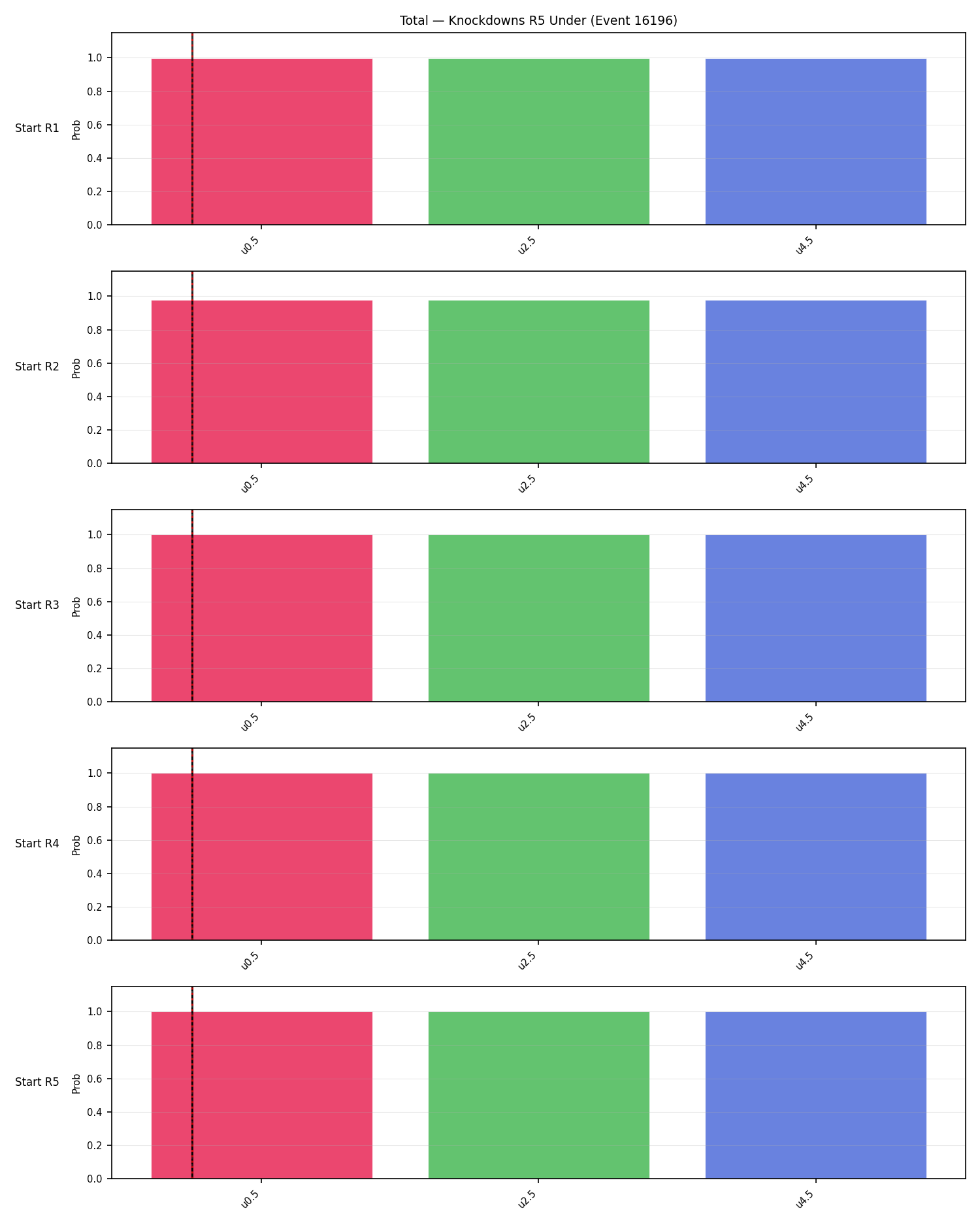Stats/Round/Total Unders/Knockdowns/Round 05/16196 Round 05 Under Snapshots — Dev