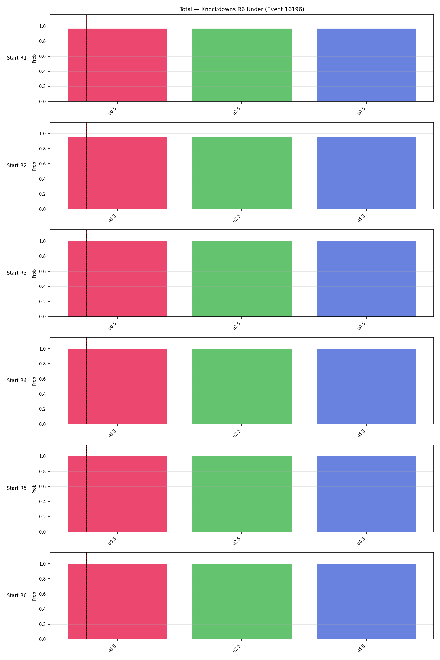 Stats/Round/Total Unders/Knockdowns/Round 06/16196 Round 06 Under Snapshots — Dev