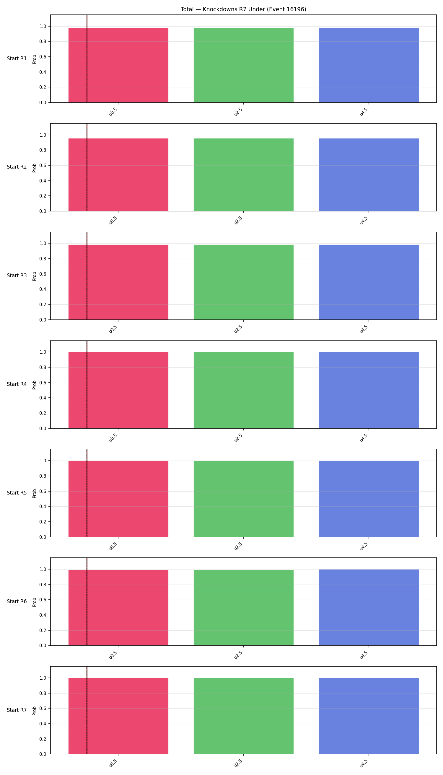 Stats/Round/Total Unders/Knockdowns/Round 07/16196 Round 07 Under Snapshots — Dev