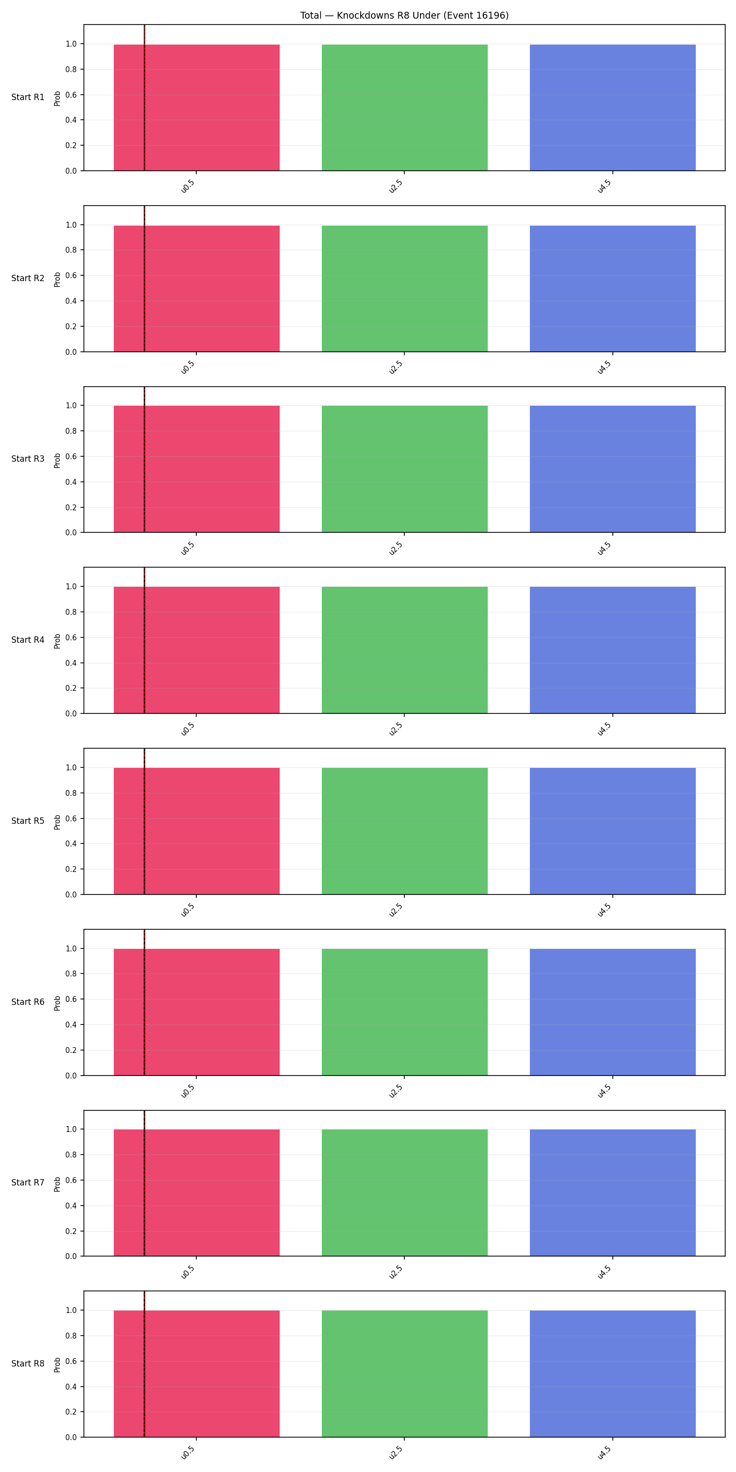 Stats/Round/Total Unders/Knockdowns/Round 08/16196 Round 08 Under Snapshots — Dev