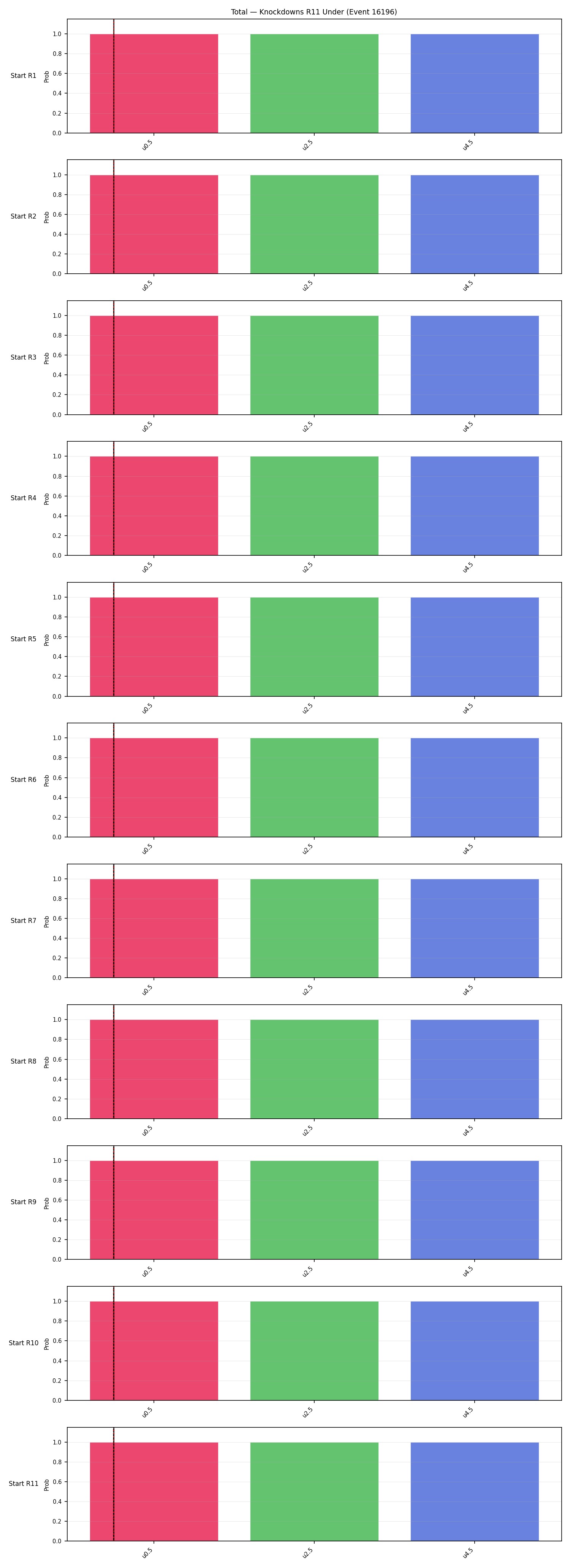 Stats/Round/Total Unders/Knockdowns/Round 11/16196 Round 11 Under Snapshots — Dev