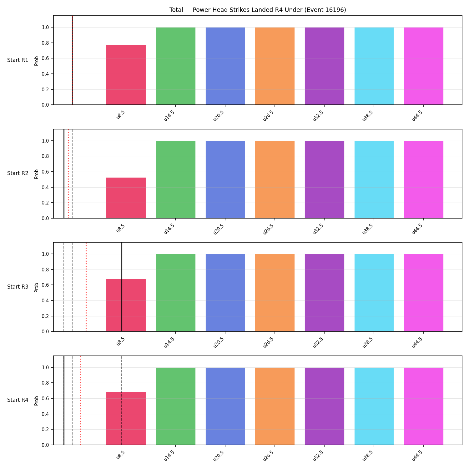 Stats/Round/Total Unders/Power Head Strikes Landed/Round 04/16196 Round 04 Under Snapshots — Dev