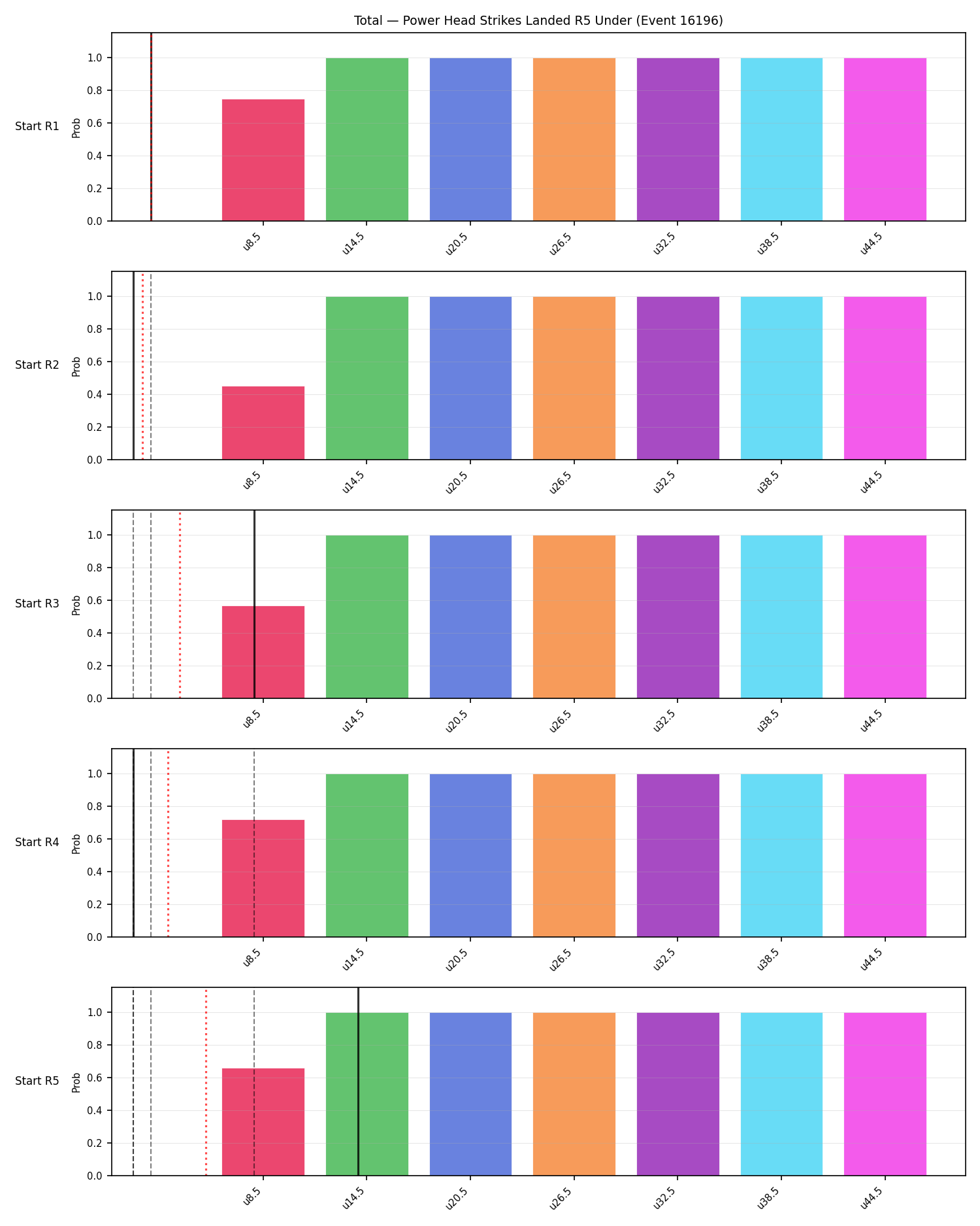 Stats/Round/Total Unders/Power Head Strikes Landed/Round 05/16196 Round 05 Under Snapshots — Dev