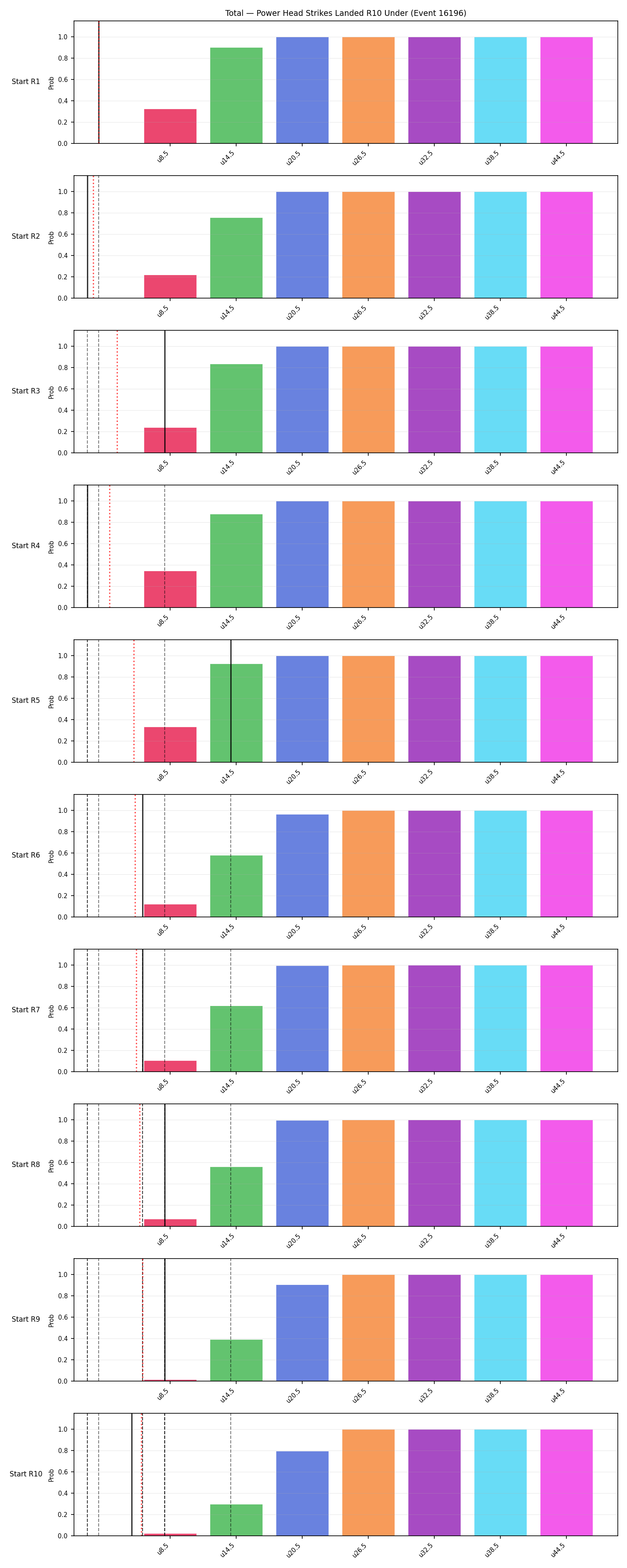 Stats/Round/Total Unders/Power Head Strikes Landed/Round 10/16196 Round 10 Under Snapshots — Dev