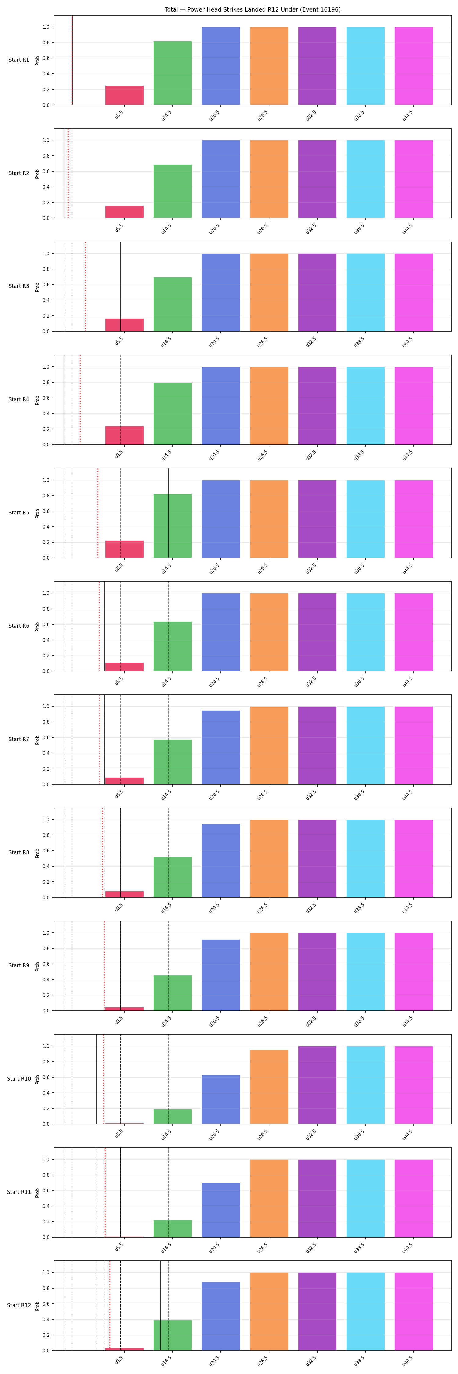 Stats/Round/Total Unders/Power Head Strikes Landed/Round 12/16196 Round 12 Under Snapshots — Dev