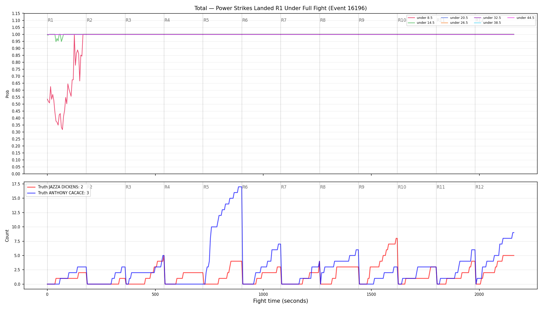 Stats/Round/Total Unders/Power Strikes Landed/Round 01/16196 Round 01 Under Fight — Dev