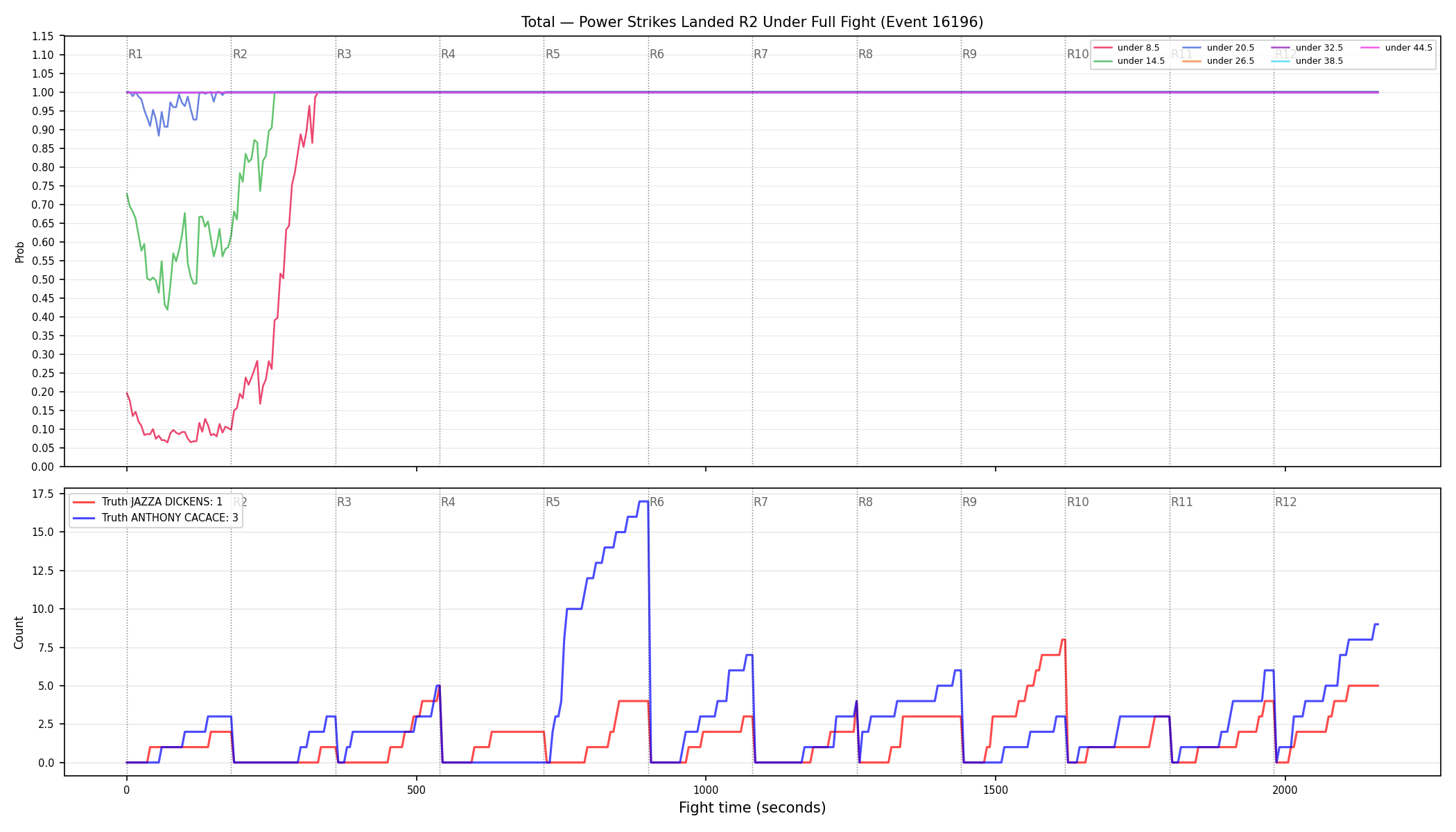 Stats/Round/Total Unders/Power Strikes Landed/Round 02/16196 Round 02 Under Fight — Dev