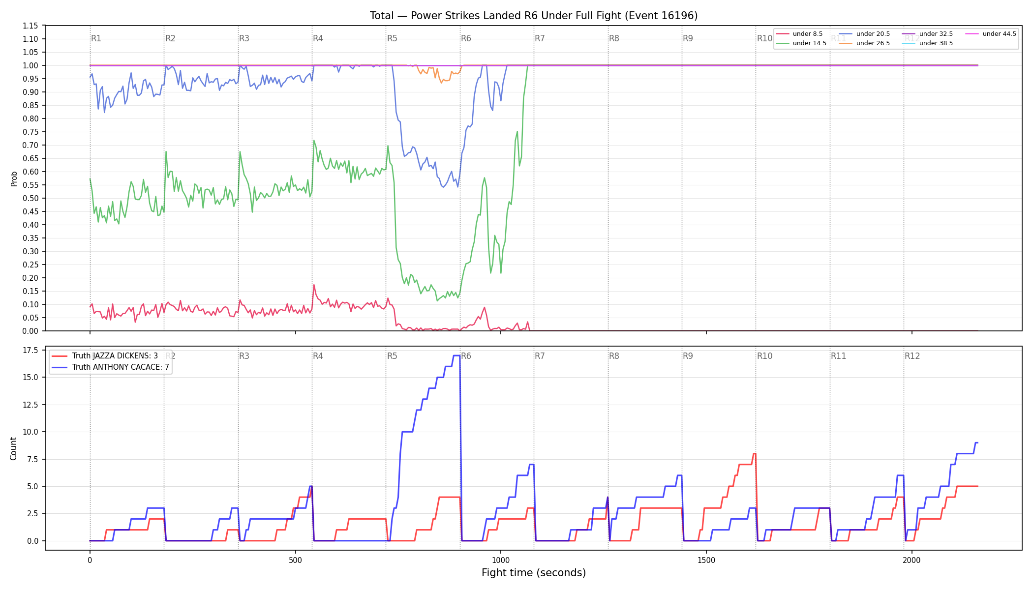 Stats/Round/Total Unders/Power Strikes Landed/Round 06/16196 Round 06 Under Fight — Dev