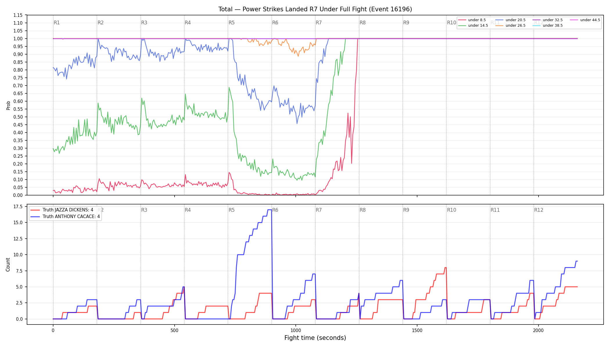 Stats/Round/Total Unders/Power Strikes Landed/Round 07/16196 Round 07 Under Fight — Dev