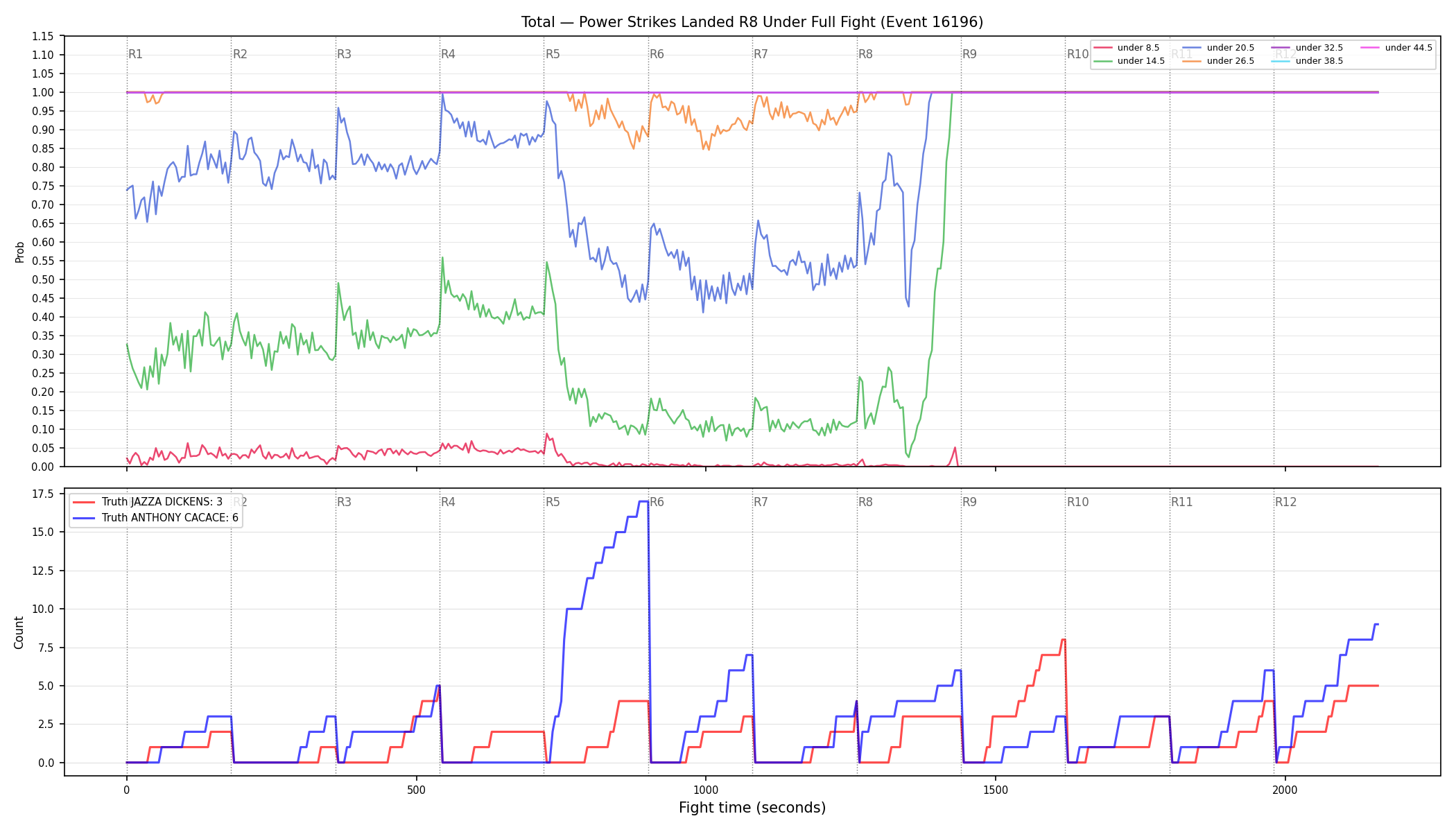 Stats/Round/Total Unders/Power Strikes Landed/Round 08/16196 Round 08 Under Fight — Dev