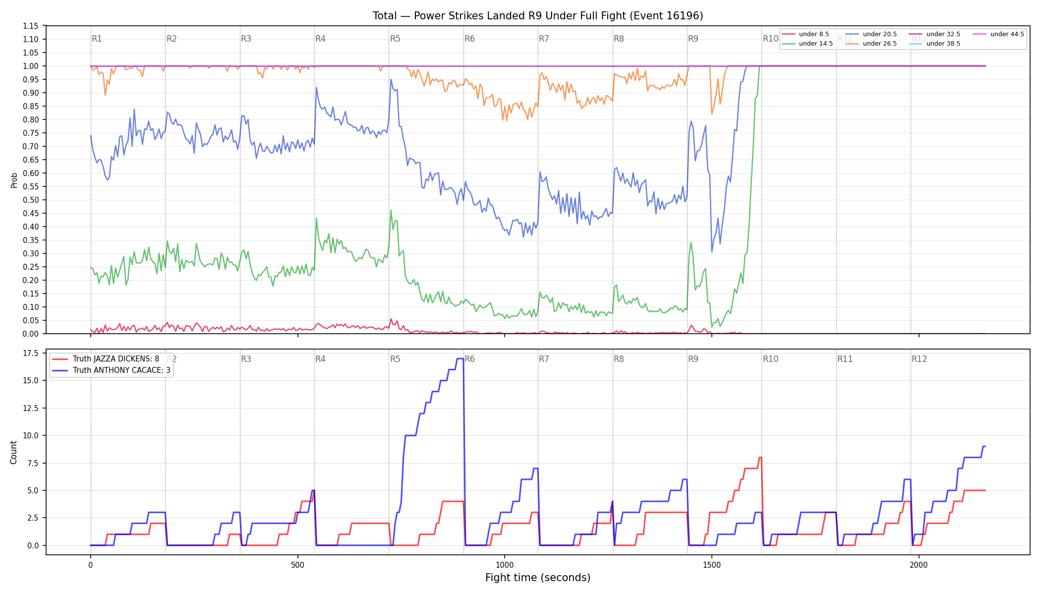 Stats/Round/Total Unders/Power Strikes Landed/Round 09/16196 Round 09 Under Fight — Dev