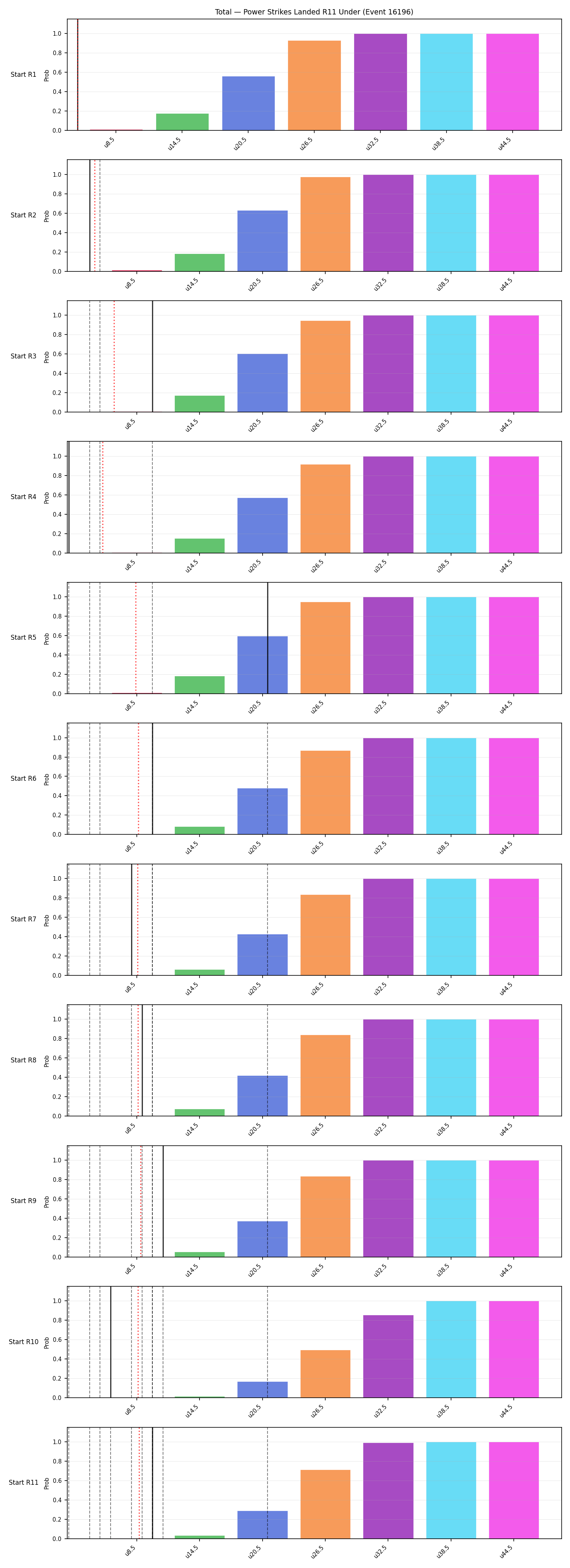 Stats/Round/Total Unders/Power Strikes Landed/Round 11/16196 Round 11 Under Snapshots — Dev