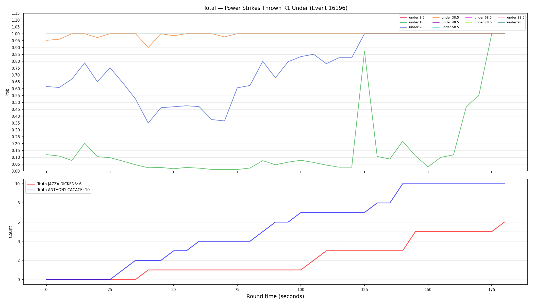 Stats/Round/Total Unders/Power Strikes Thrown/Round 01/16196 Round 01 Under — Dev