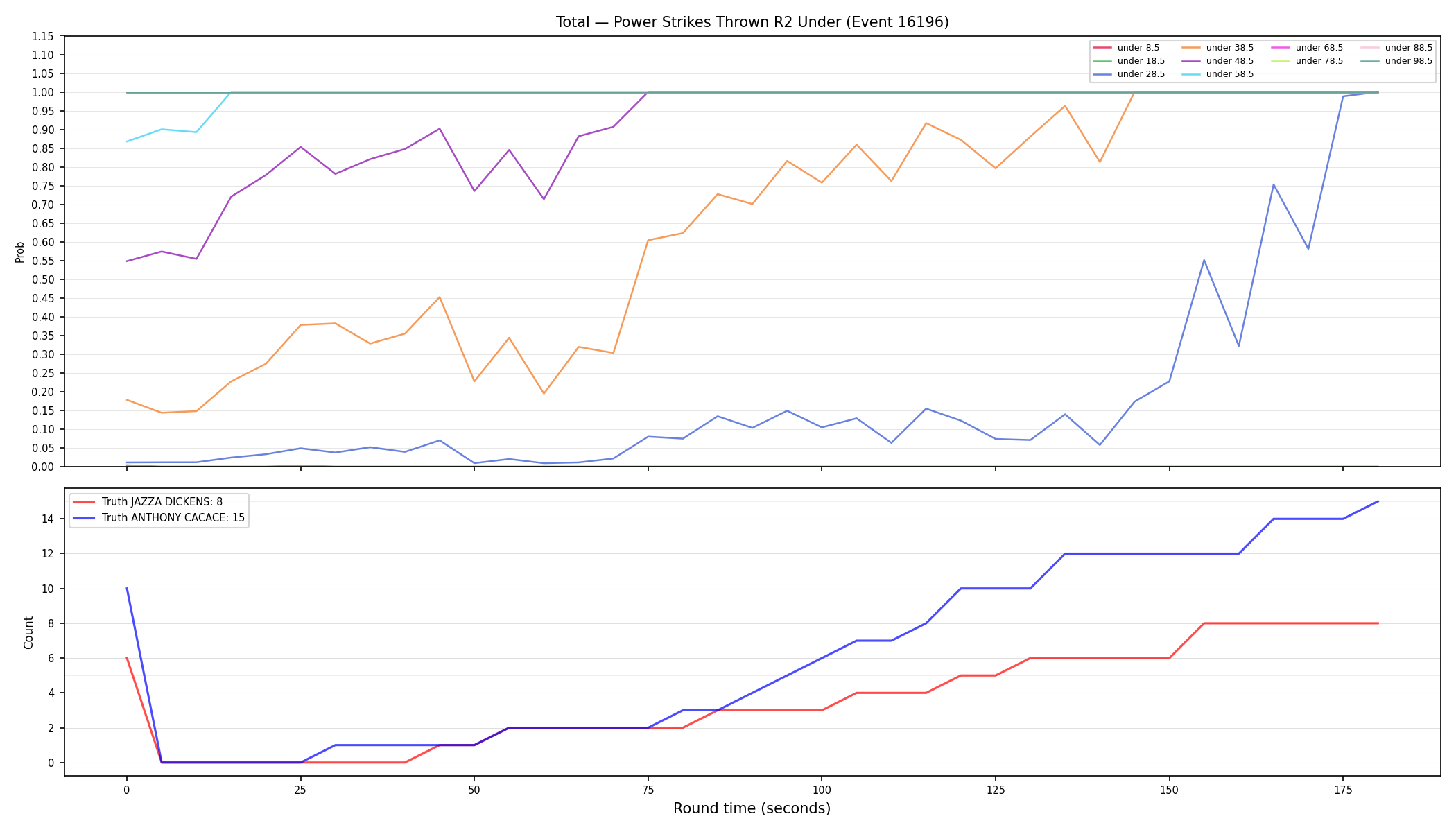 Stats/Round/Total Unders/Power Strikes Thrown/Round 02/16196 Round 02 Under — Dev