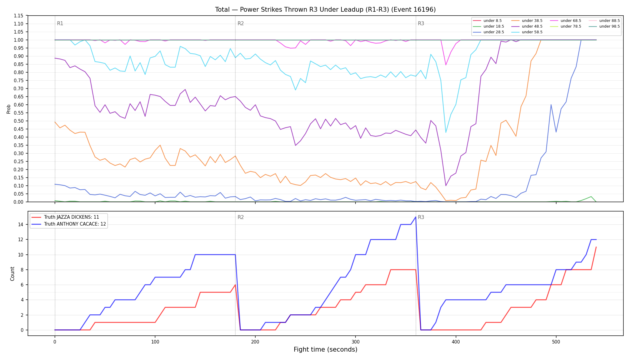 Stats/Round/Total Unders/Power Strikes Thrown/Round 03/16196 Round 03 Under Leadup — Dev
