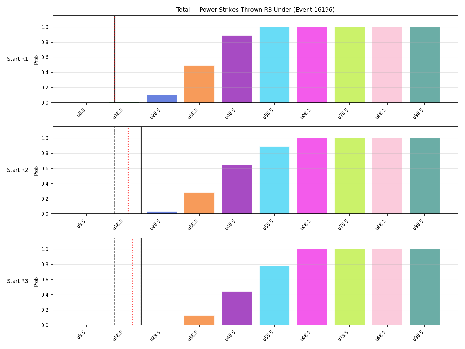 Stats/Round/Total Unders/Power Strikes Thrown/Round 03/16196 Round 03 Under Snapshots — Dev