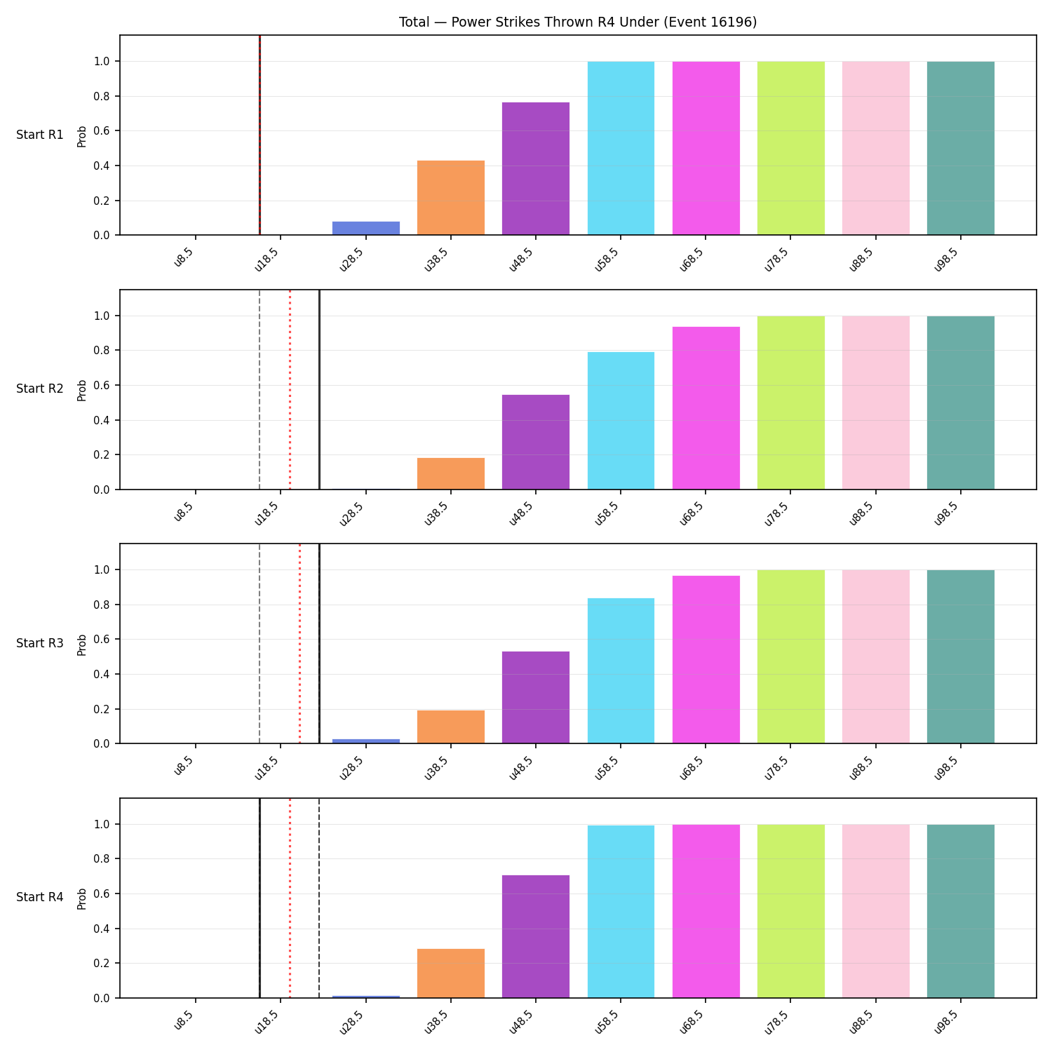 Stats/Round/Total Unders/Power Strikes Thrown/Round 04/16196 Round 04 Under Snapshots — Dev