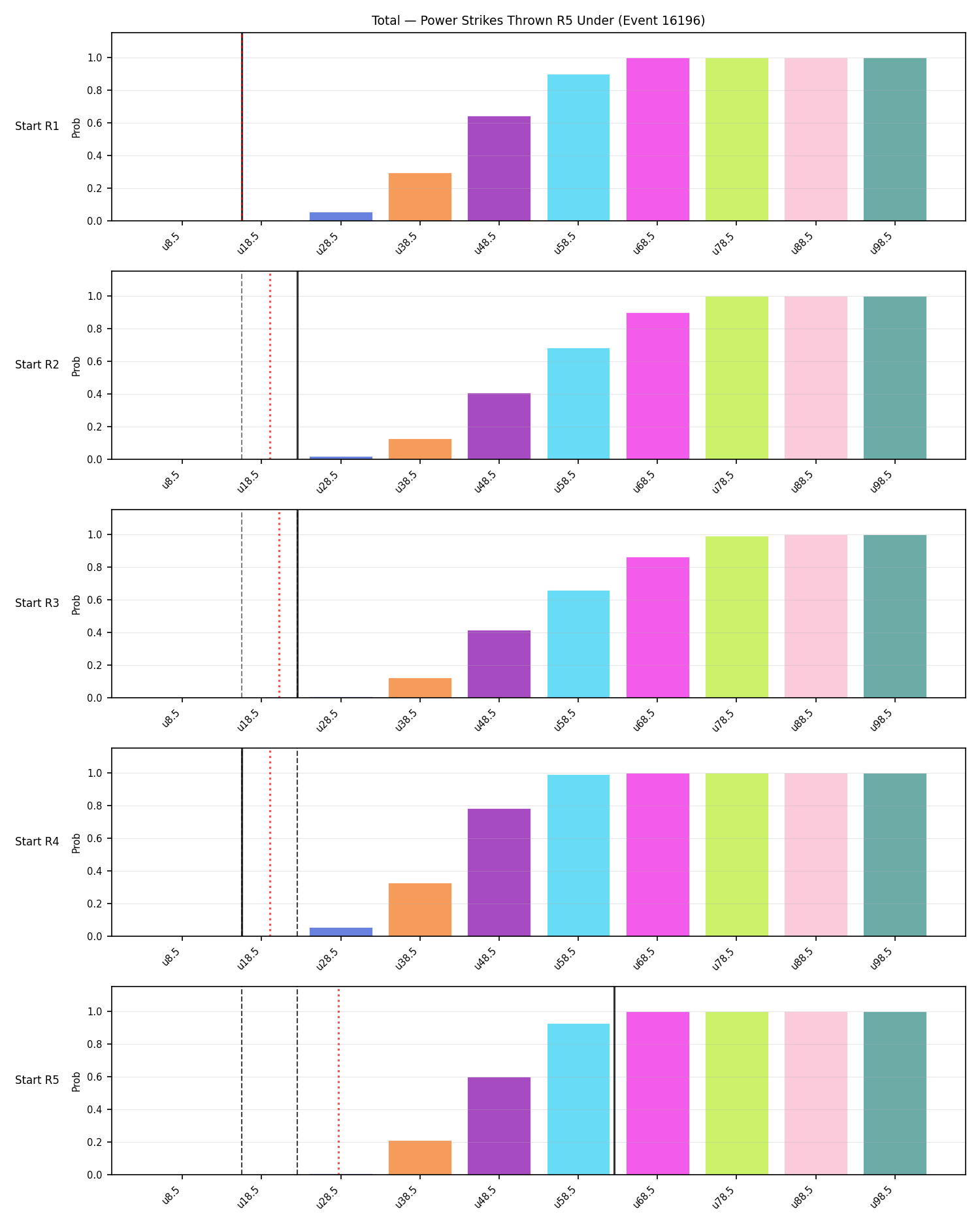 Stats/Round/Total Unders/Power Strikes Thrown/Round 05/16196 Round 05 Under Snapshots — Dev