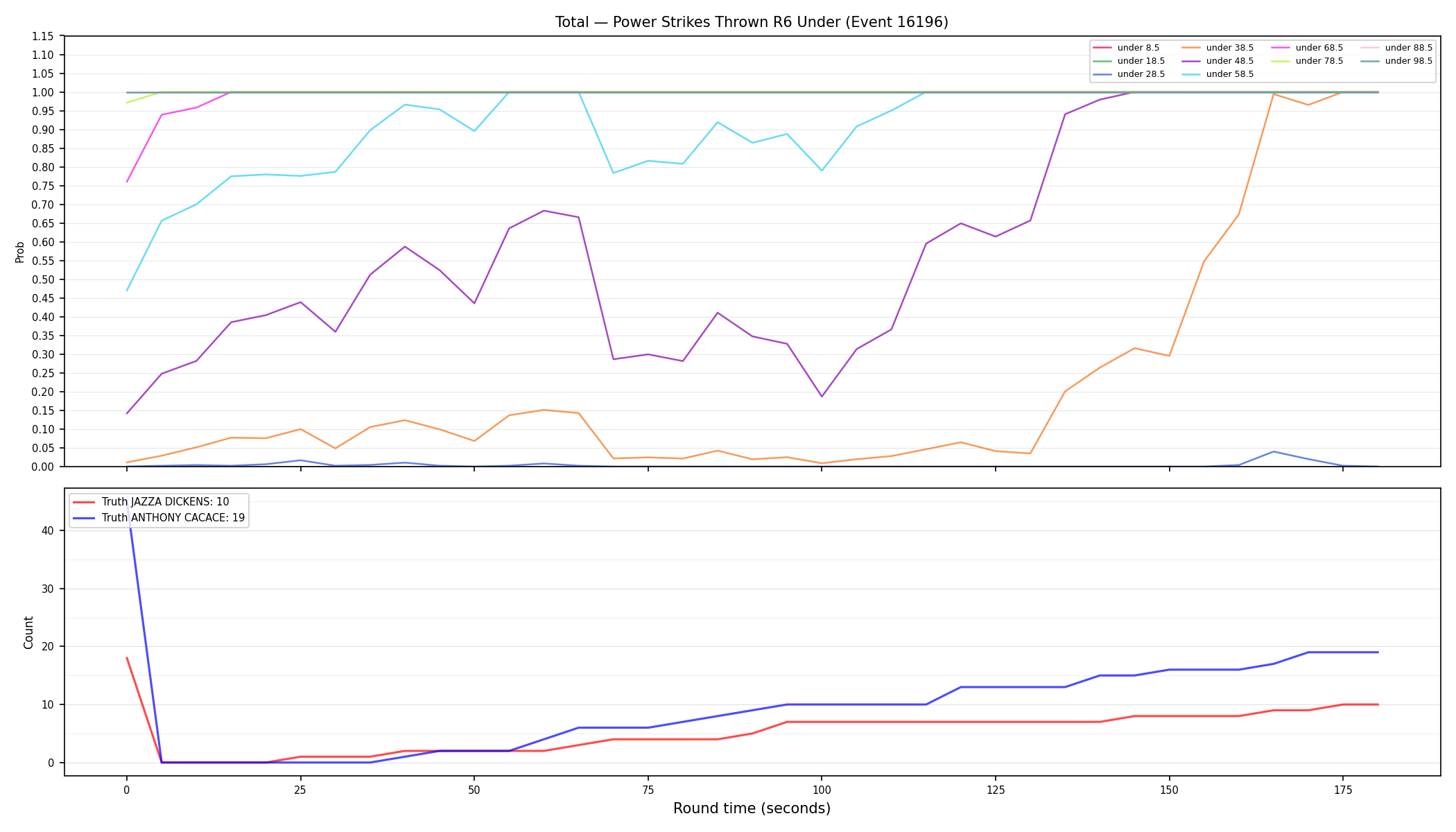 Stats/Round/Total Unders/Power Strikes Thrown/Round 06/16196 Round 06 Under — Dev
