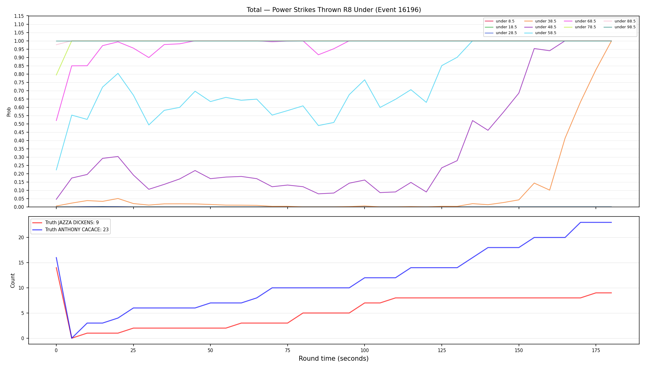 Stats/Round/Total Unders/Power Strikes Thrown/Round 08/16196 Round 08 Under — Dev