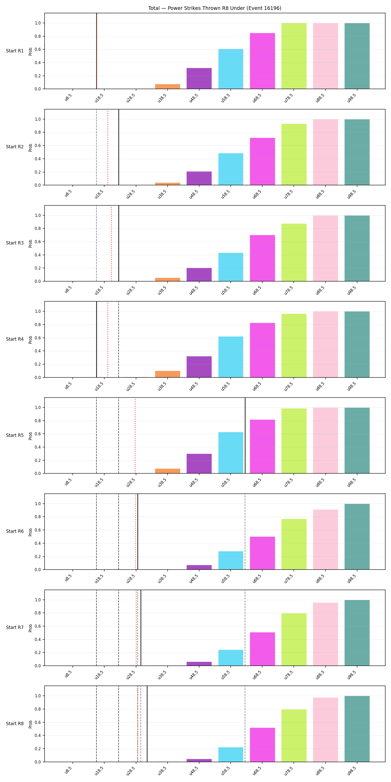 Stats/Round/Total Unders/Power Strikes Thrown/Round 08/16196 Round 08 Under Snapshots — Dev
