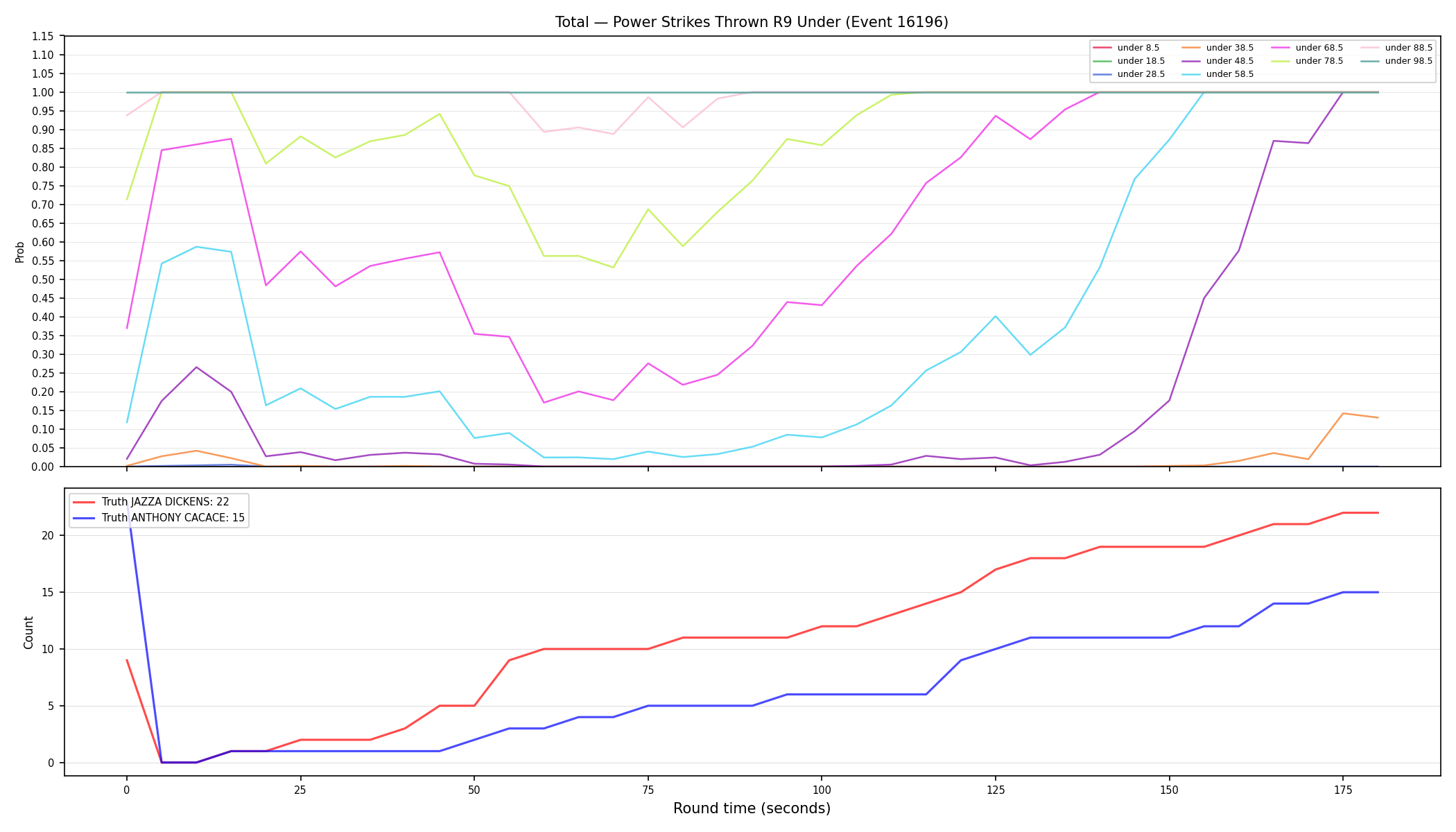 Stats/Round/Total Unders/Power Strikes Thrown/Round 09/16196 Round 09 Under — Dev