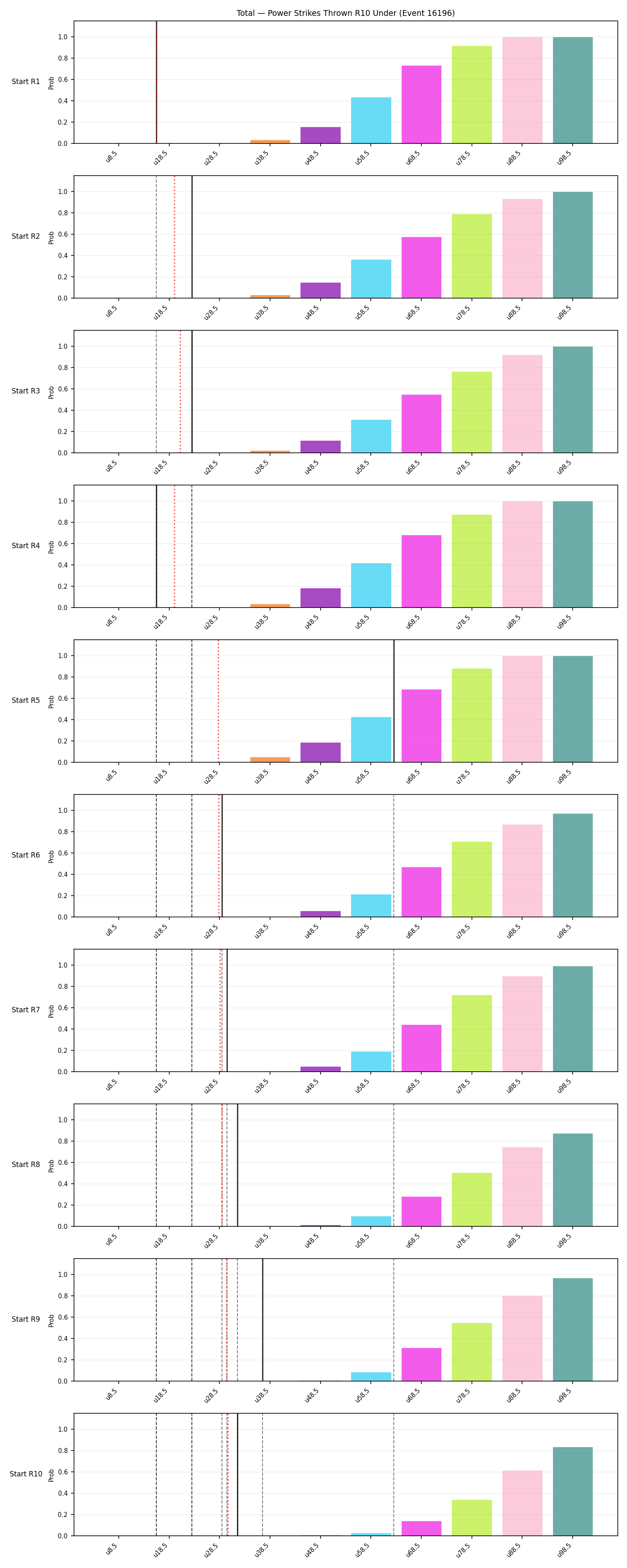 Stats/Round/Total Unders/Power Strikes Thrown/Round 10/16196 Round 10 Under Snapshots — Dev