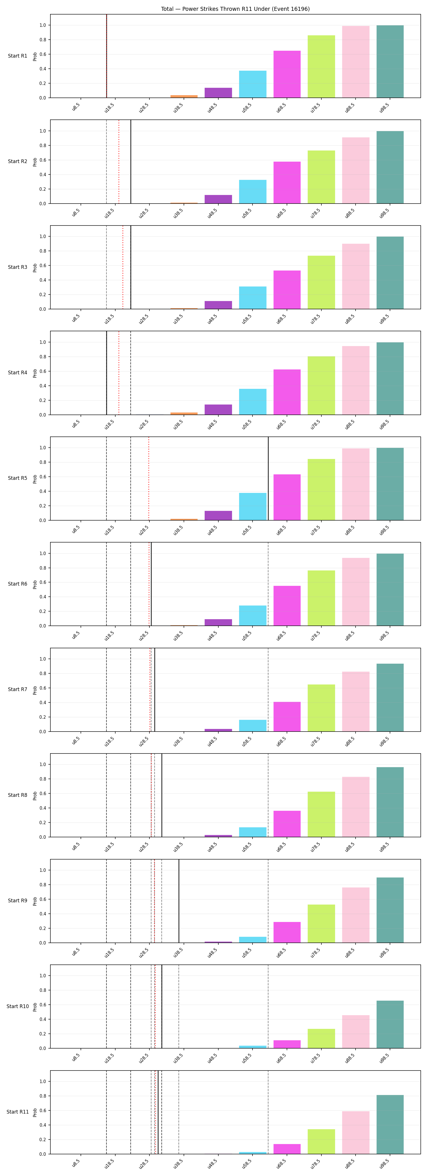 Stats/Round/Total Unders/Power Strikes Thrown/Round 11/16196 Round 11 Under Snapshots — Dev