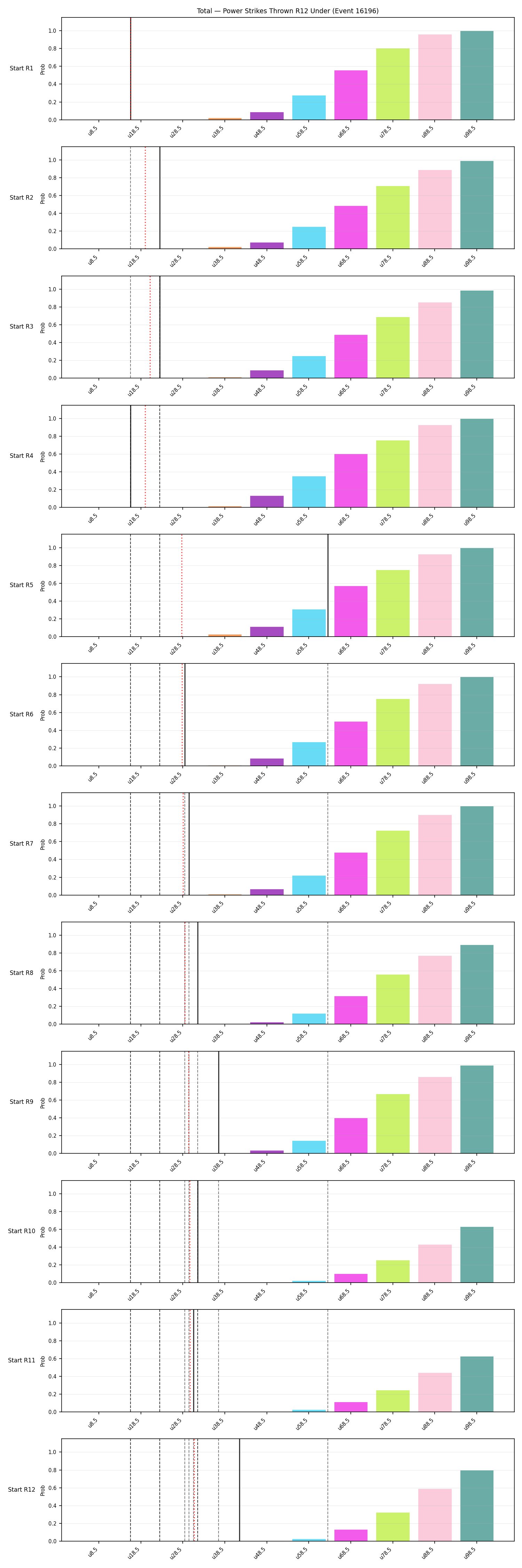Stats/Round/Total Unders/Power Strikes Thrown/Round 12/16196 Round 12 Under Snapshots — Dev