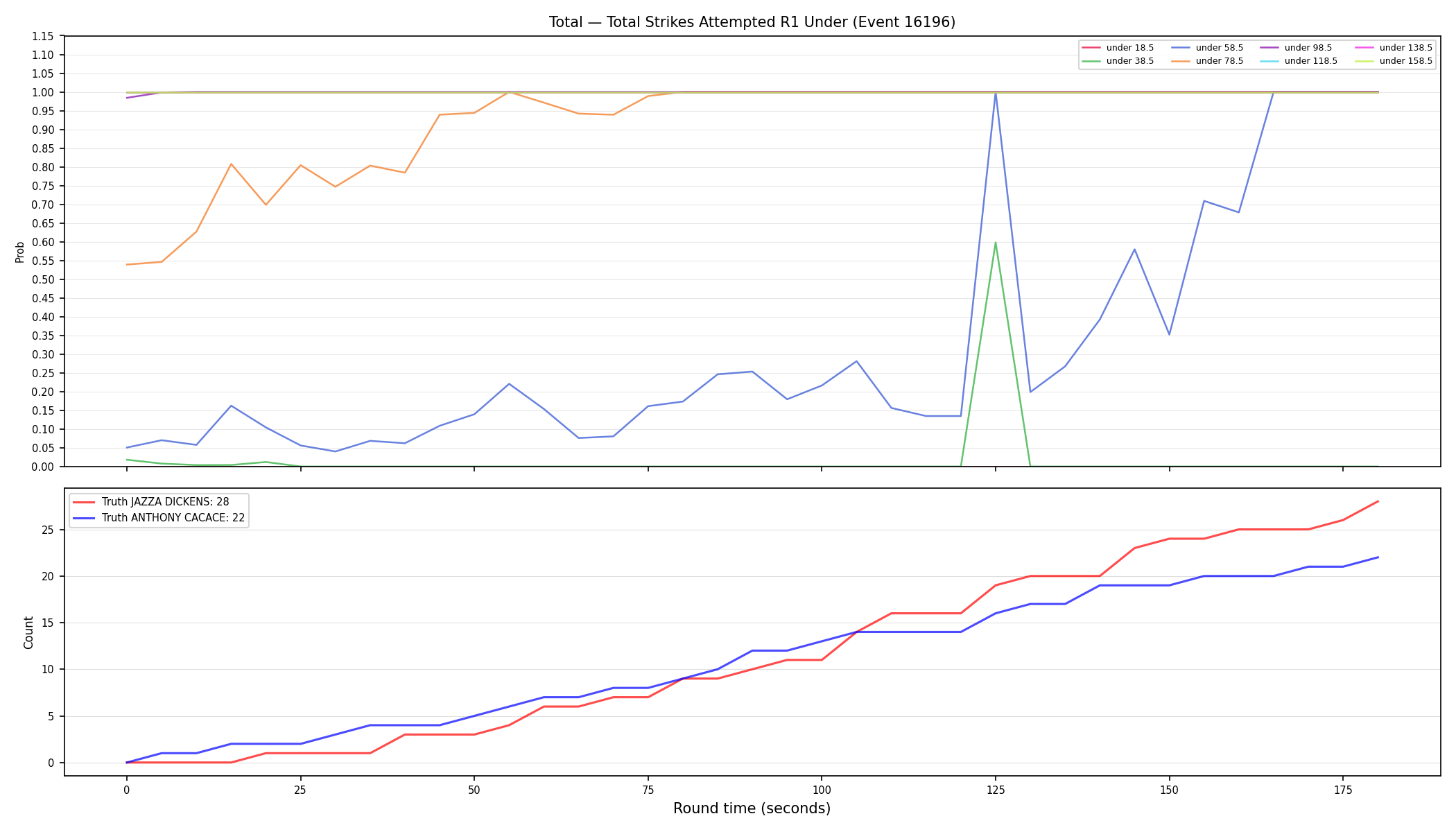 Stats/Round/Total Unders/Total Strikes Attempted/Round 01/16196 Round 01 Under — Dev