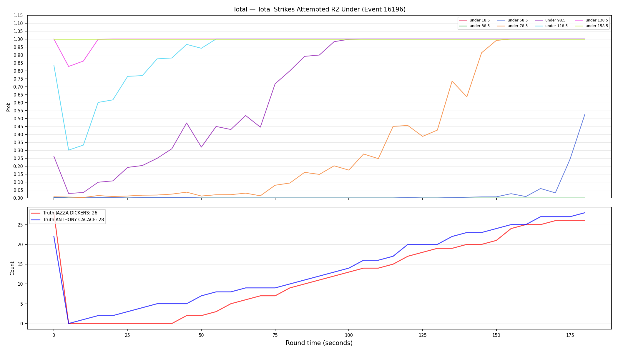 Stats/Round/Total Unders/Total Strikes Attempted/Round 02/16196 Round 02 Under — Dev