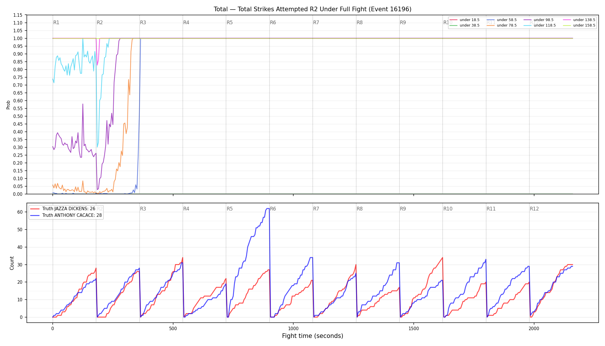 Stats/Round/Total Unders/Total Strikes Attempted/Round 02/16196 Round 02 Under Fight — Dev