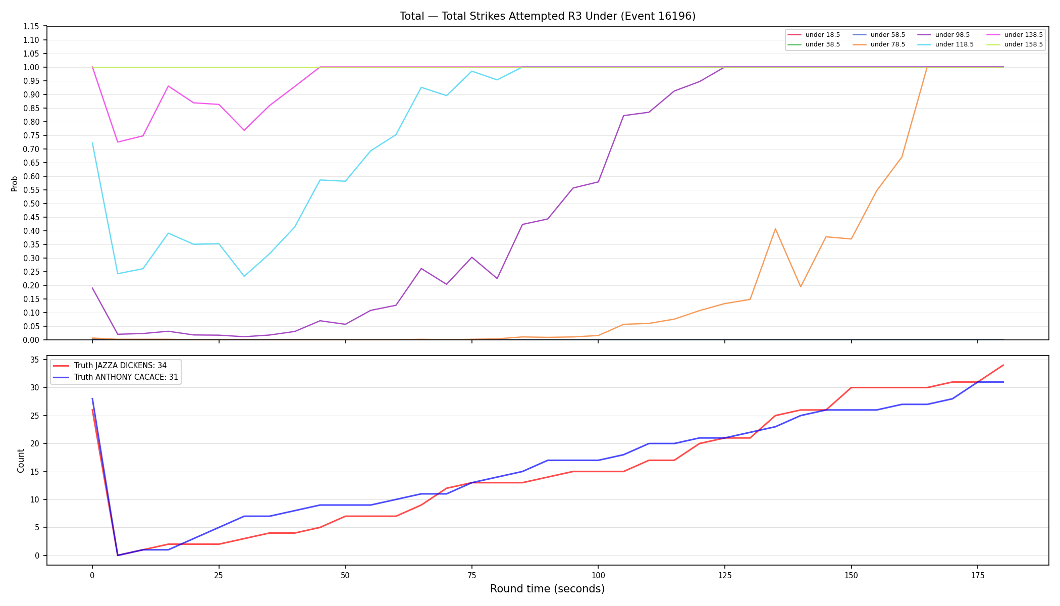 Stats/Round/Total Unders/Total Strikes Attempted/Round 03/16196 Round 03 Under — Dev