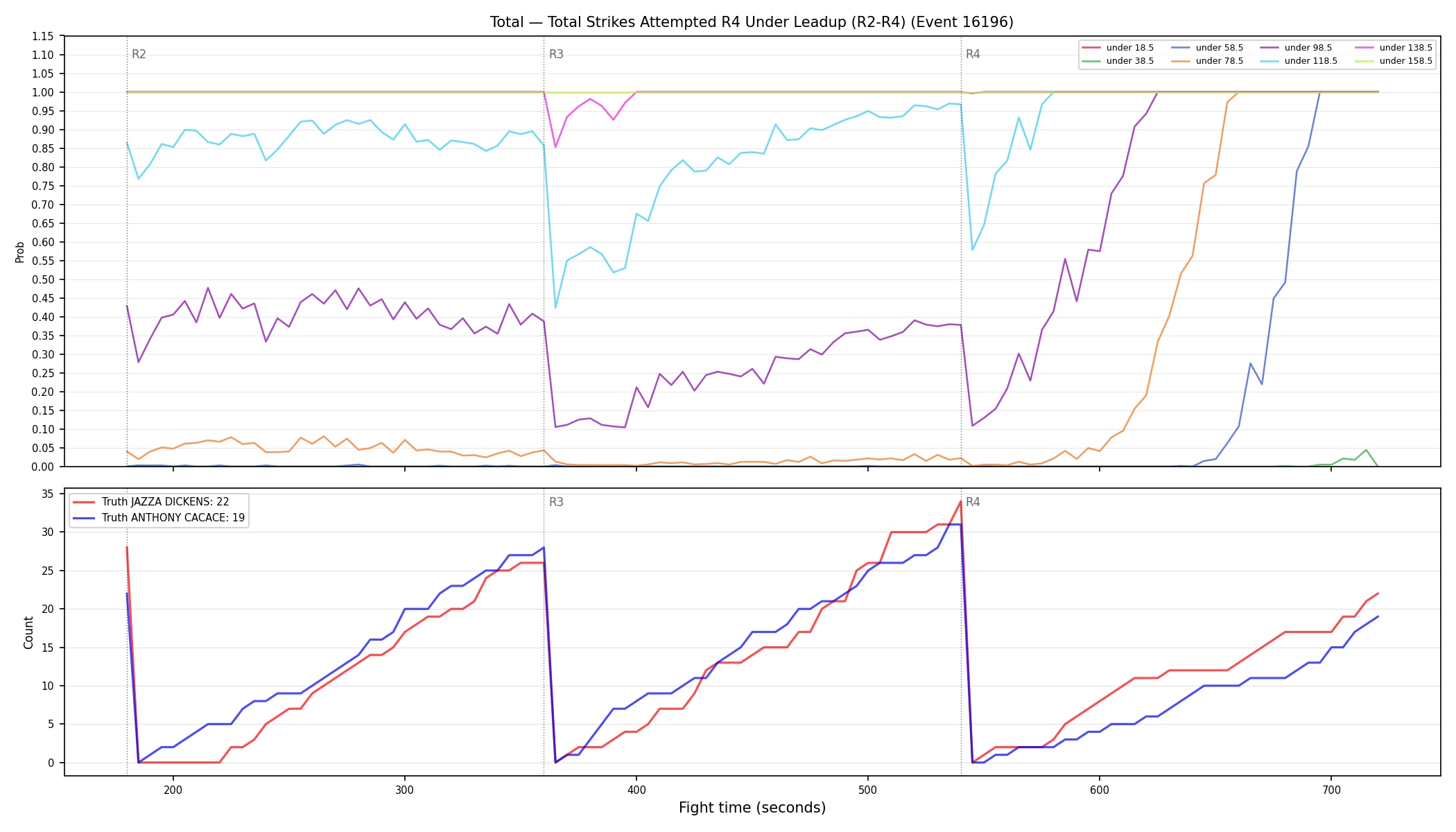 Stats/Round/Total Unders/Total Strikes Attempted/Round 04/16196 Round 04 Under Leadup — Dev
