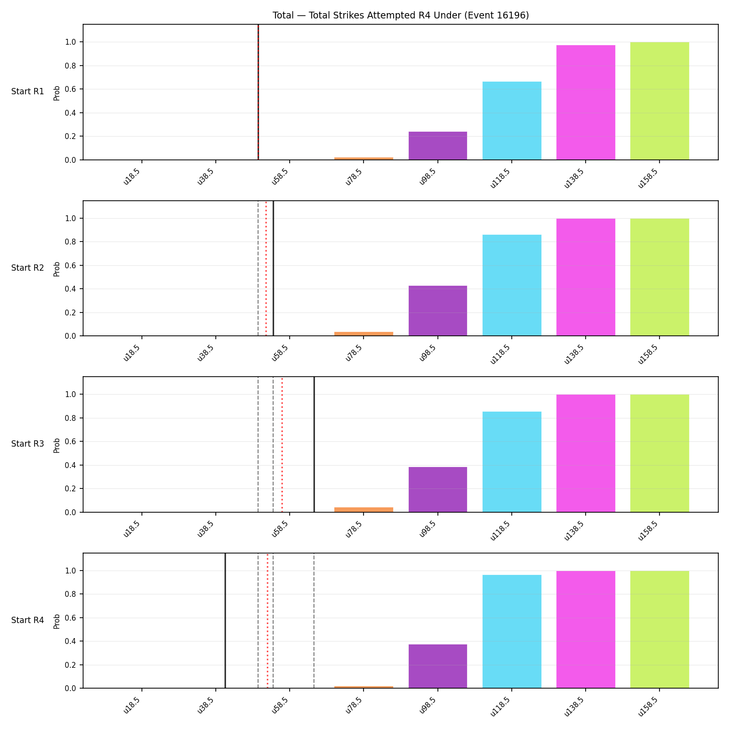Stats/Round/Total Unders/Total Strikes Attempted/Round 04/16196 Round 04 Under Snapshots — Dev