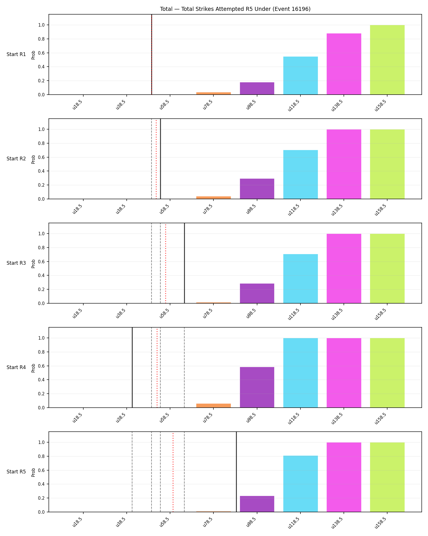 Stats/Round/Total Unders/Total Strikes Attempted/Round 05/16196 Round 05 Under Snapshots — Dev