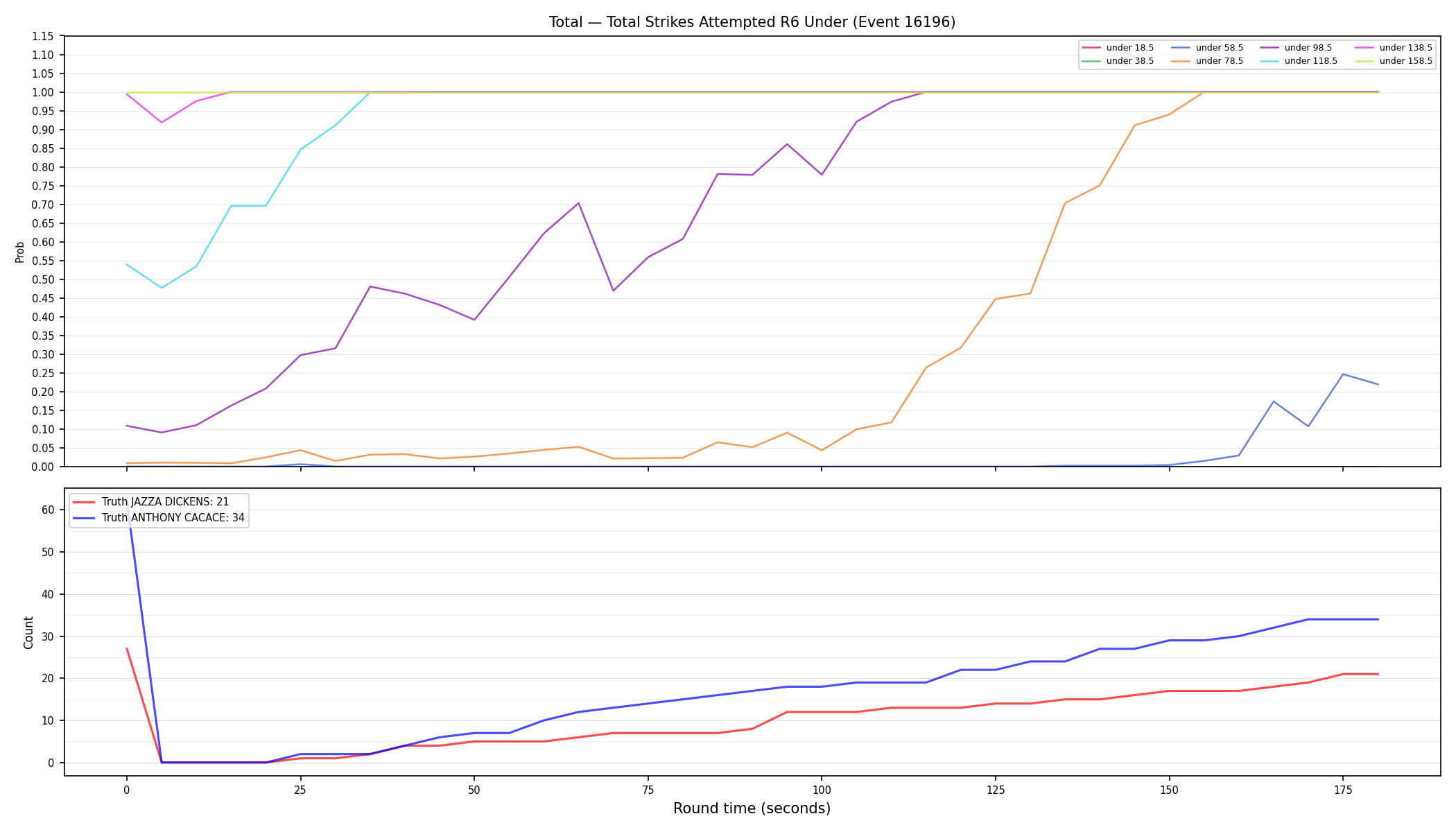 Stats/Round/Total Unders/Total Strikes Attempted/Round 06/16196 Round 06 Under — Dev