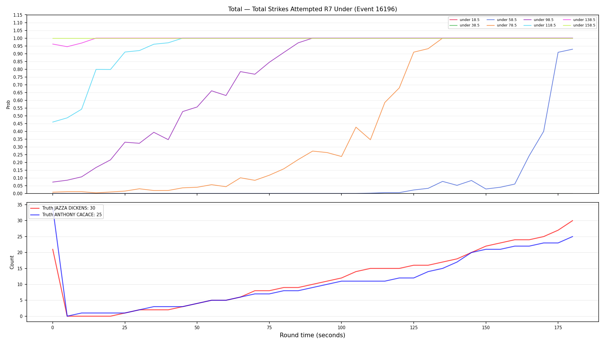 Stats/Round/Total Unders/Total Strikes Attempted/Round 07/16196 Round 07 Under — Dev