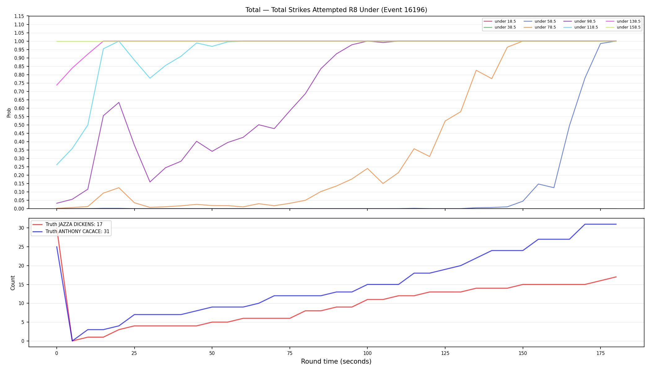 Stats/Round/Total Unders/Total Strikes Attempted/Round 08/16196 Round 08 Under — Dev