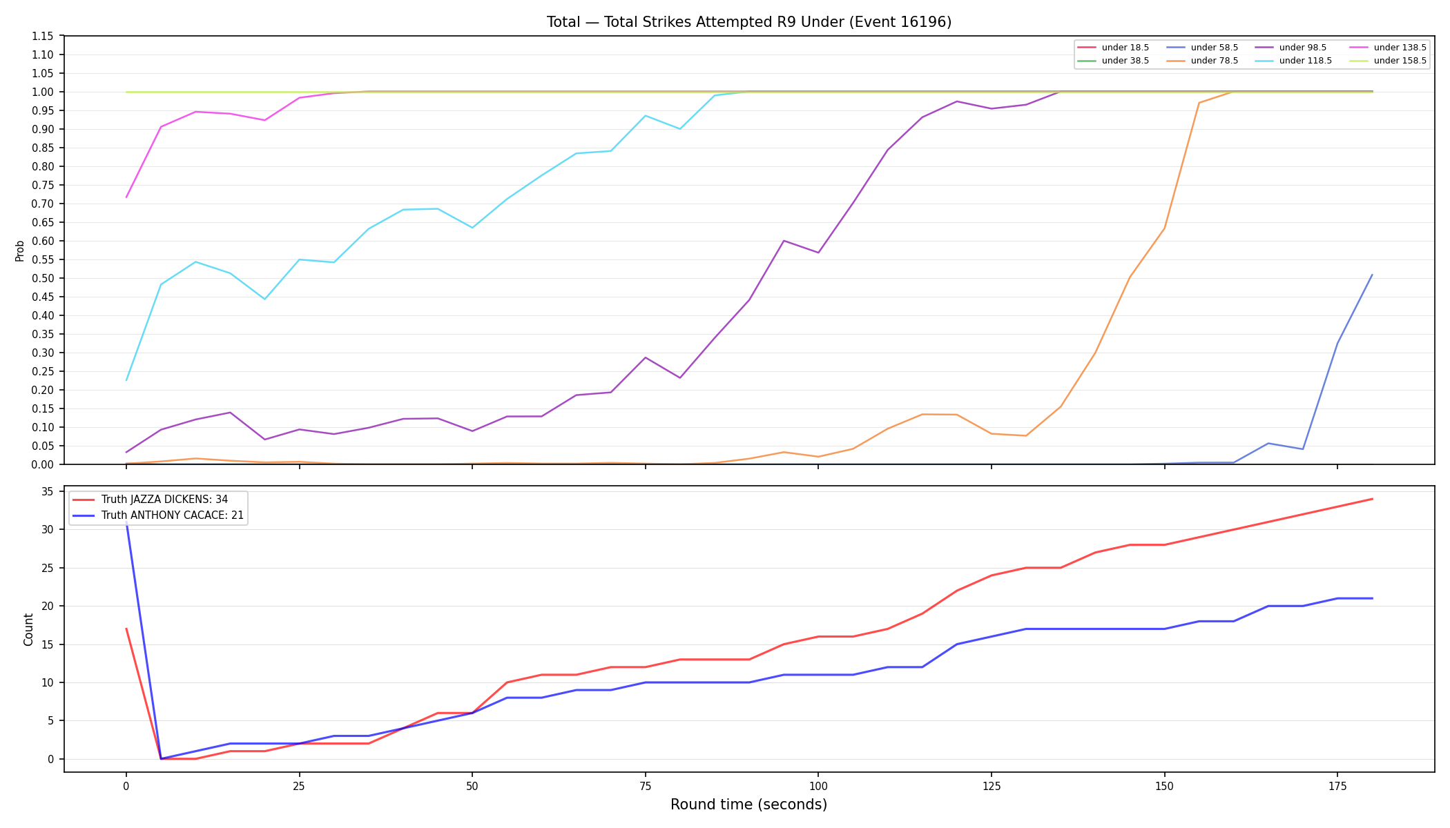 Stats/Round/Total Unders/Total Strikes Attempted/Round 09/16196 Round 09 Under — Dev