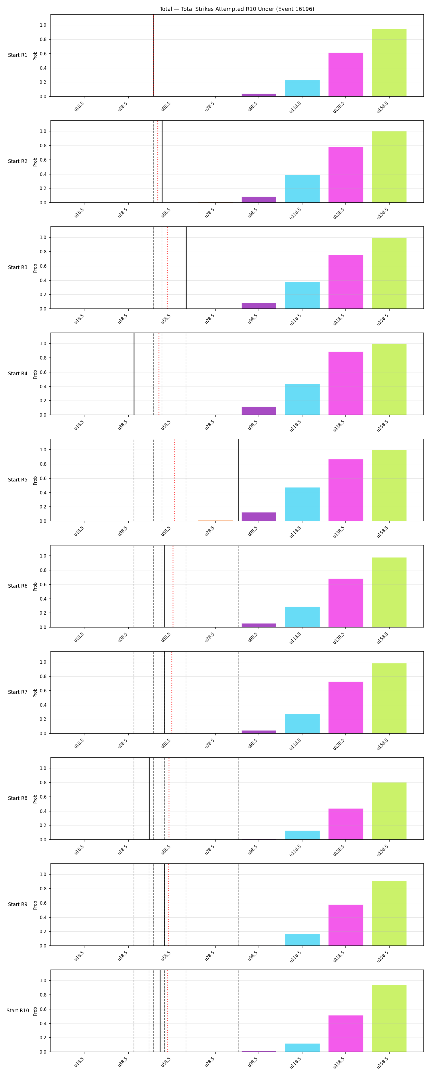 Stats/Round/Total Unders/Total Strikes Attempted/Round 10/16196 Round 10 Under Snapshots — Dev