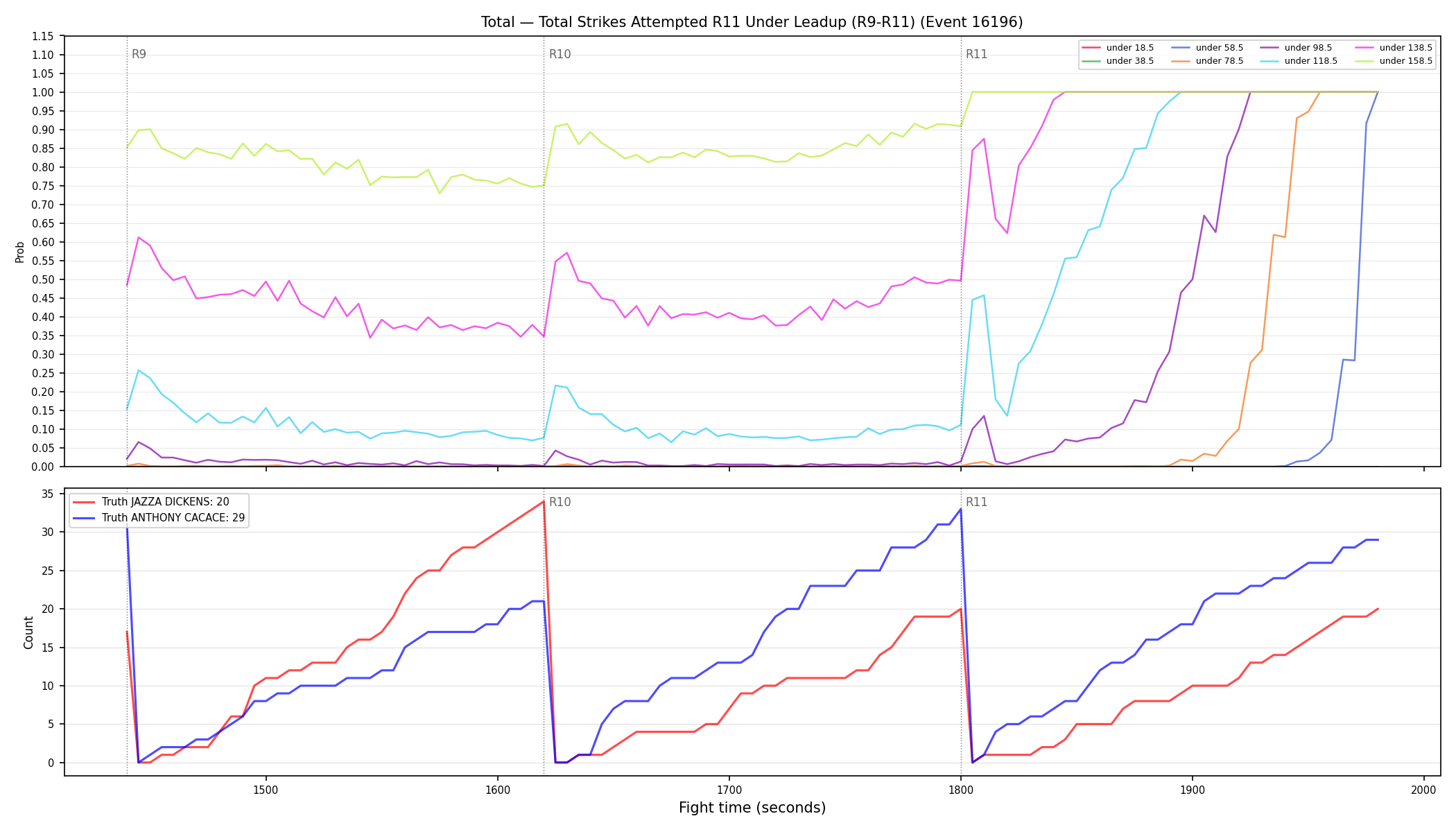 Stats/Round/Total Unders/Total Strikes Attempted/Round 11/16196 Round 11 Under Leadup — Dev