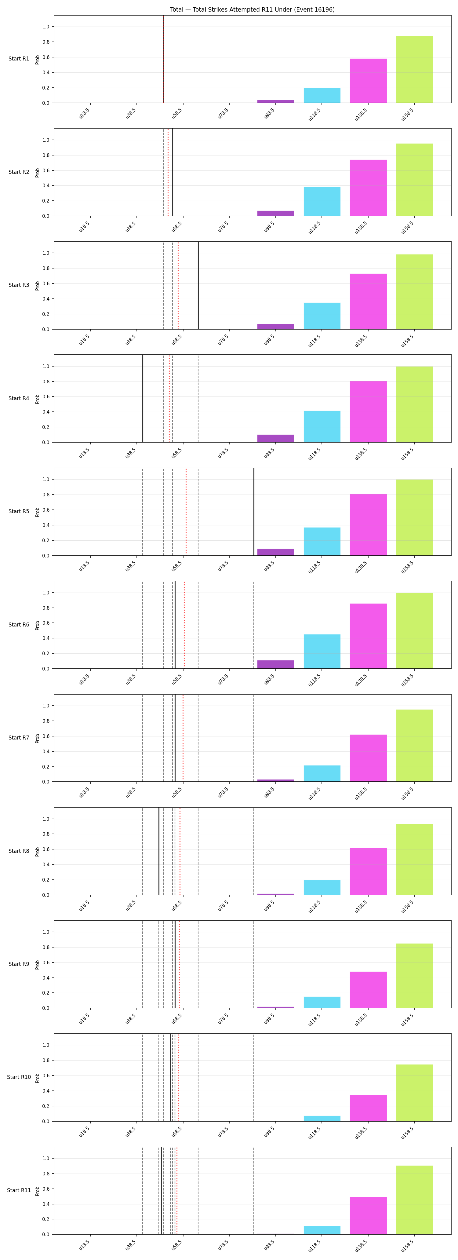 Stats/Round/Total Unders/Total Strikes Attempted/Round 11/16196 Round 11 Under Snapshots — Dev