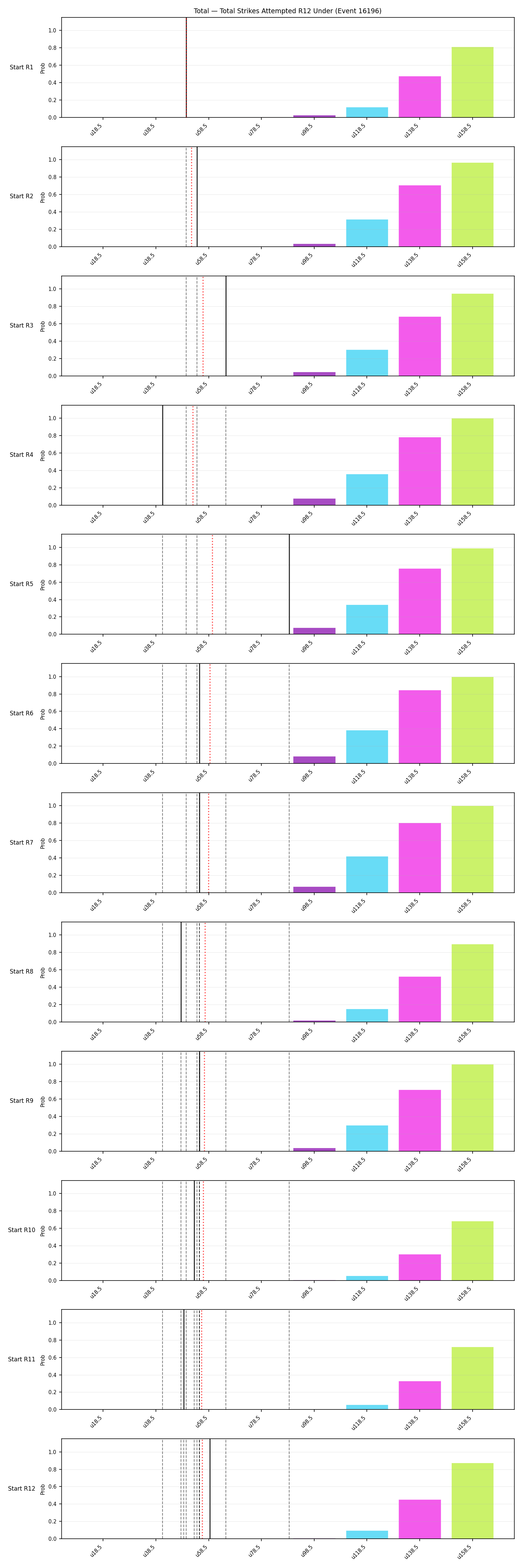 Stats/Round/Total Unders/Total Strikes Attempted/Round 12/16196 Round 12 Under Snapshots — Dev