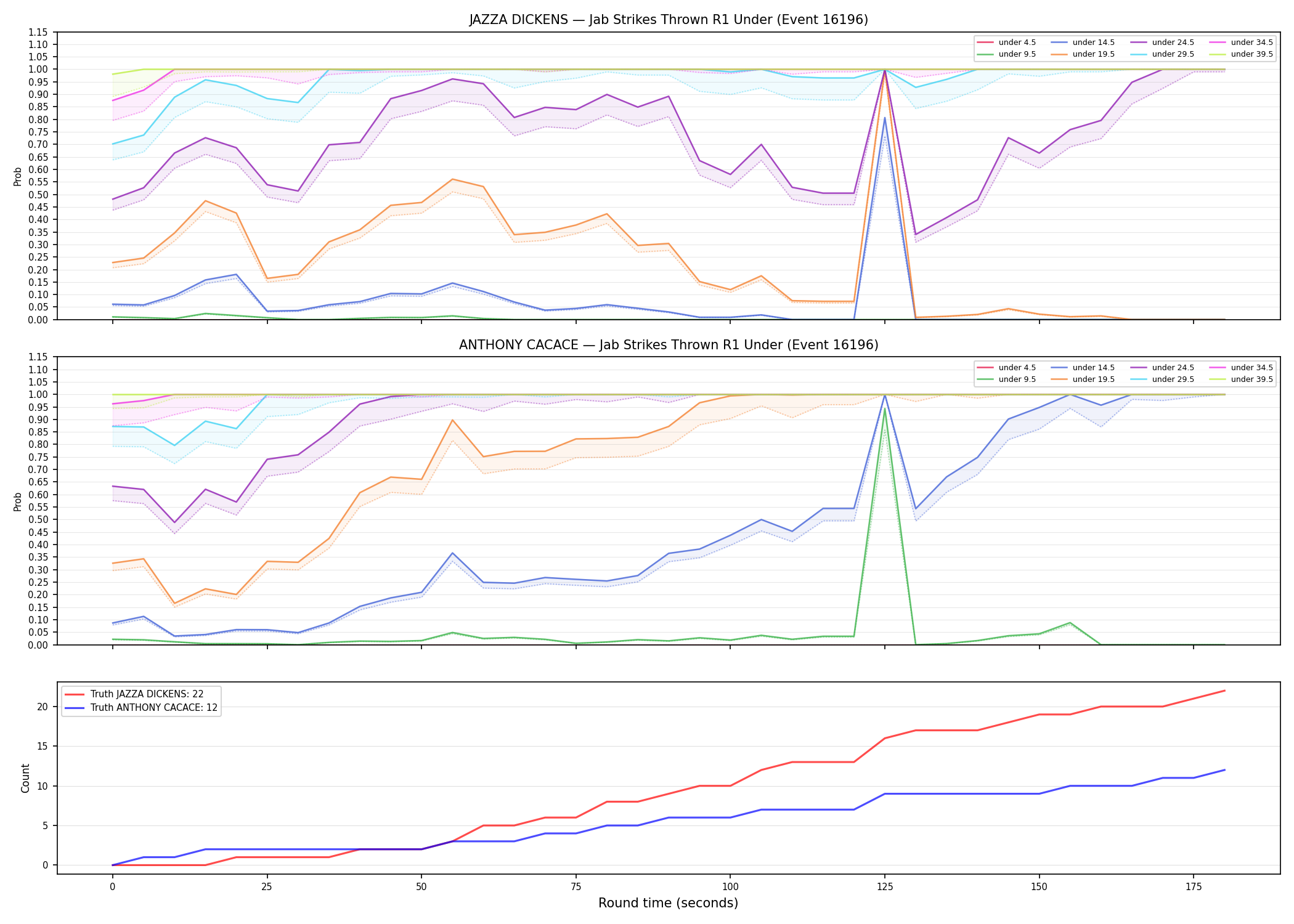 Round: Jab Strikes Thrown — round 1 — Dev